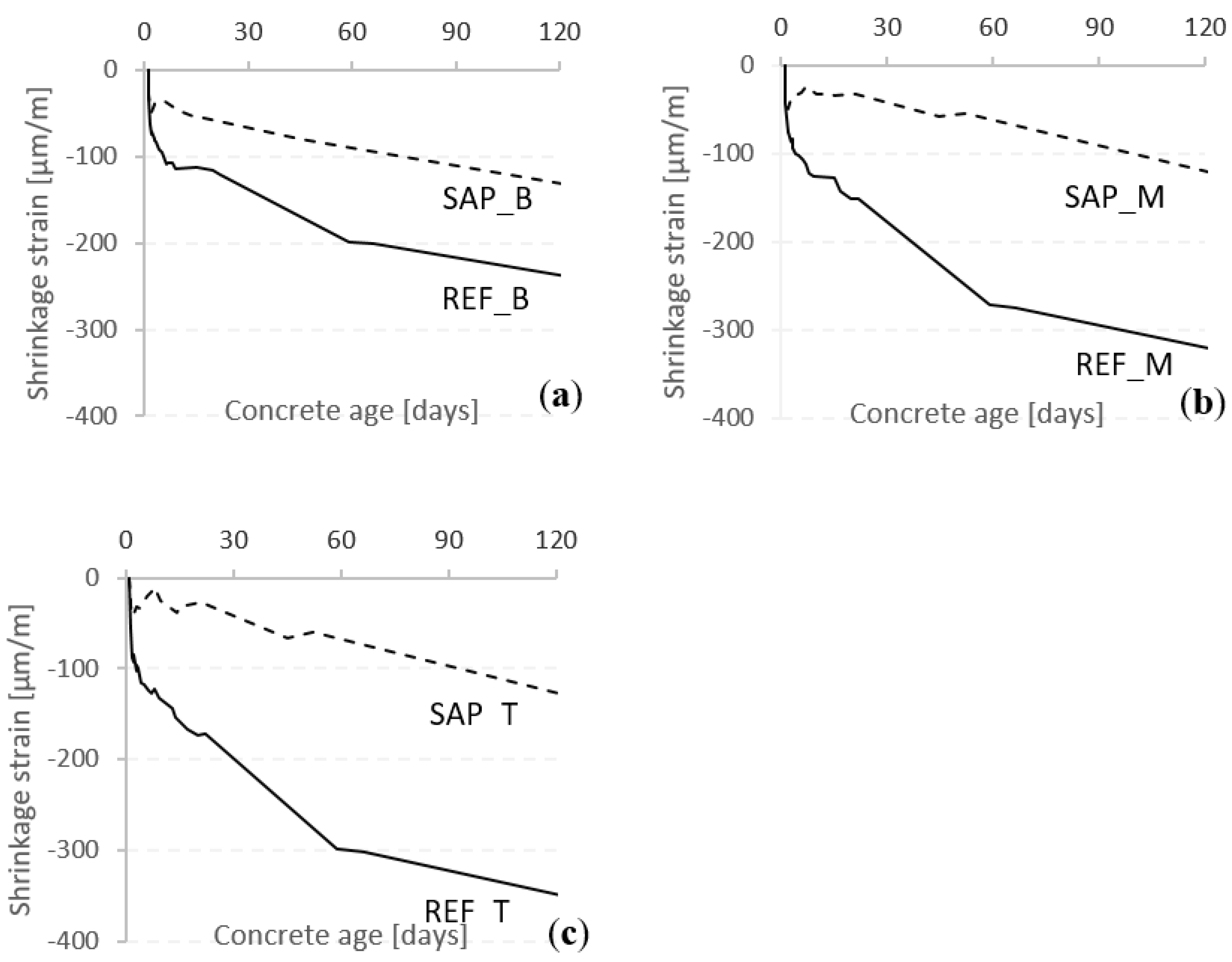 Sustainability 12 04741 g015 Sustainability 12 04741 g015