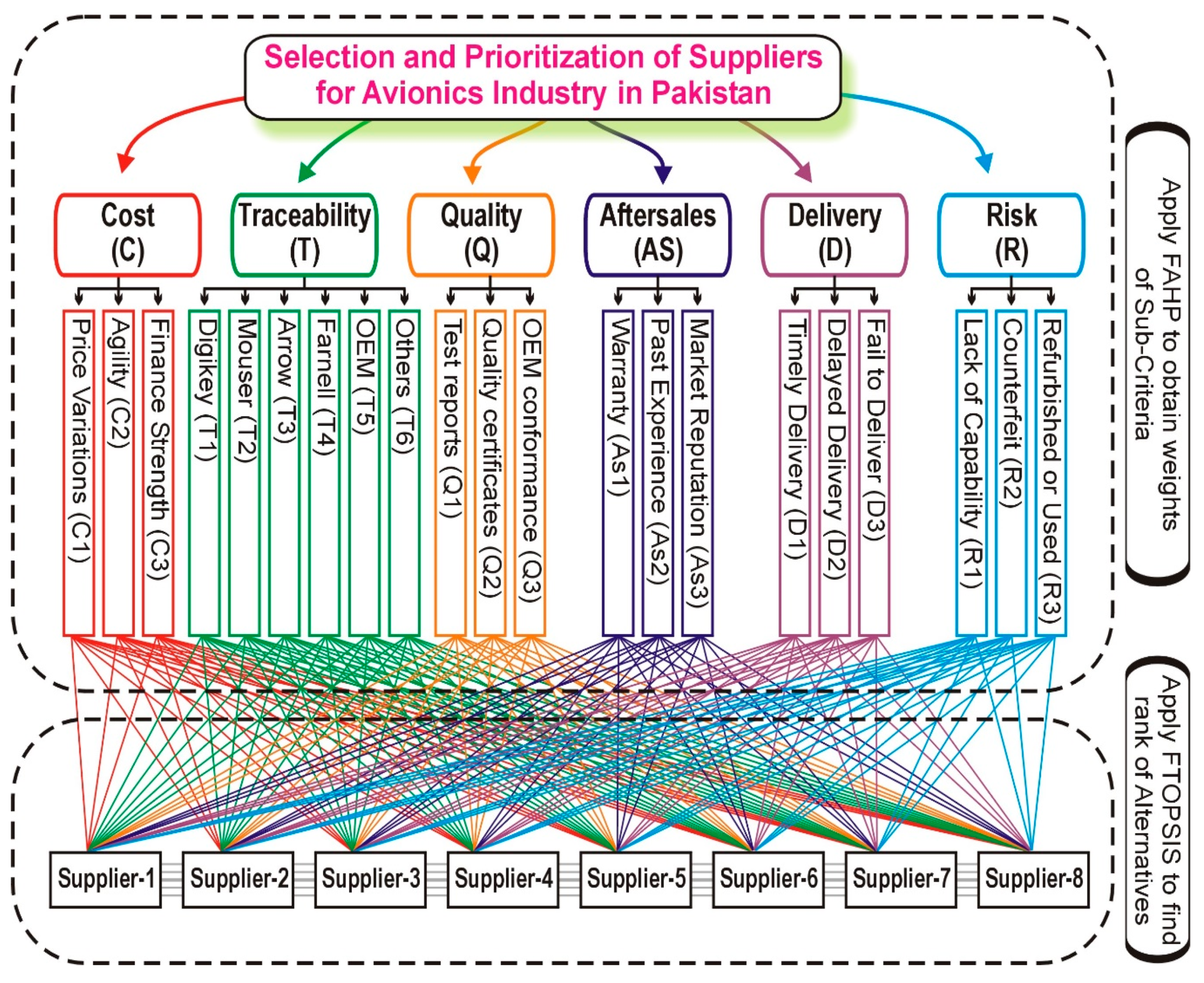 Sustainability 12 04744 g002