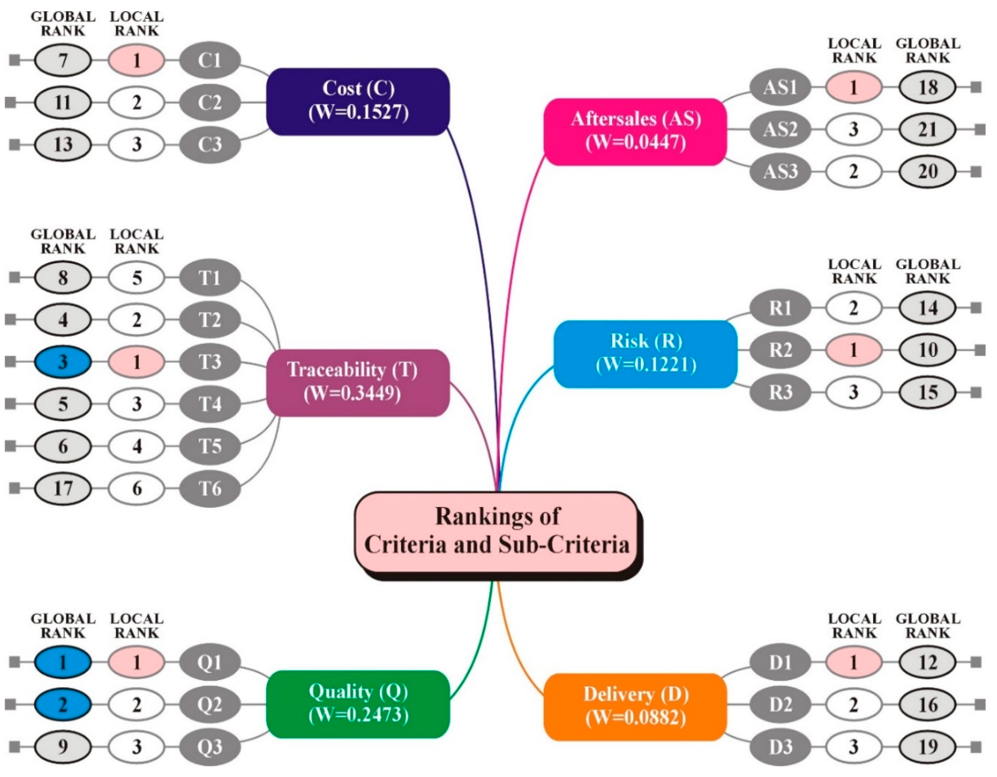 Sustainability 12 04744 g003