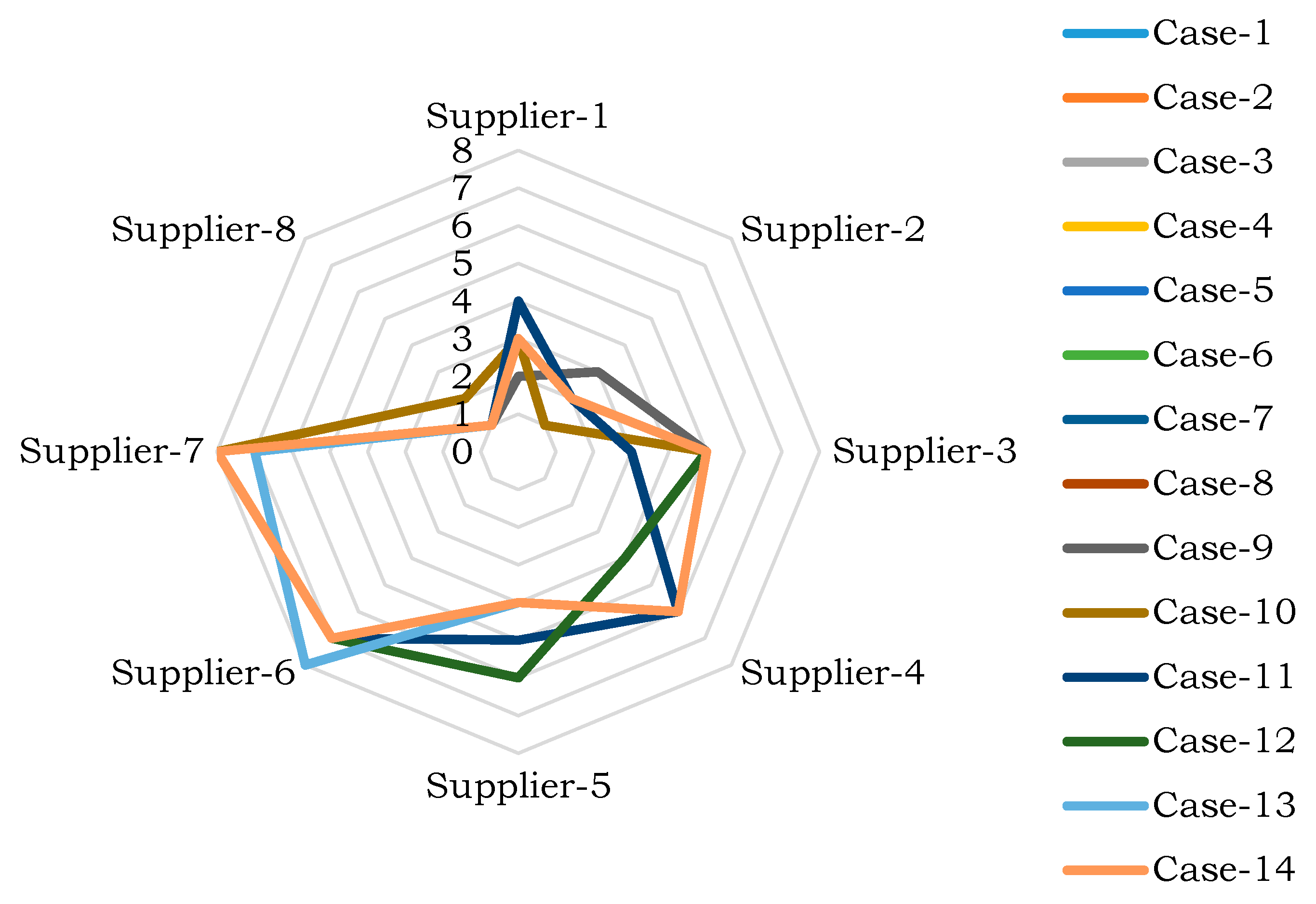 Sustainability 12 04744 g004