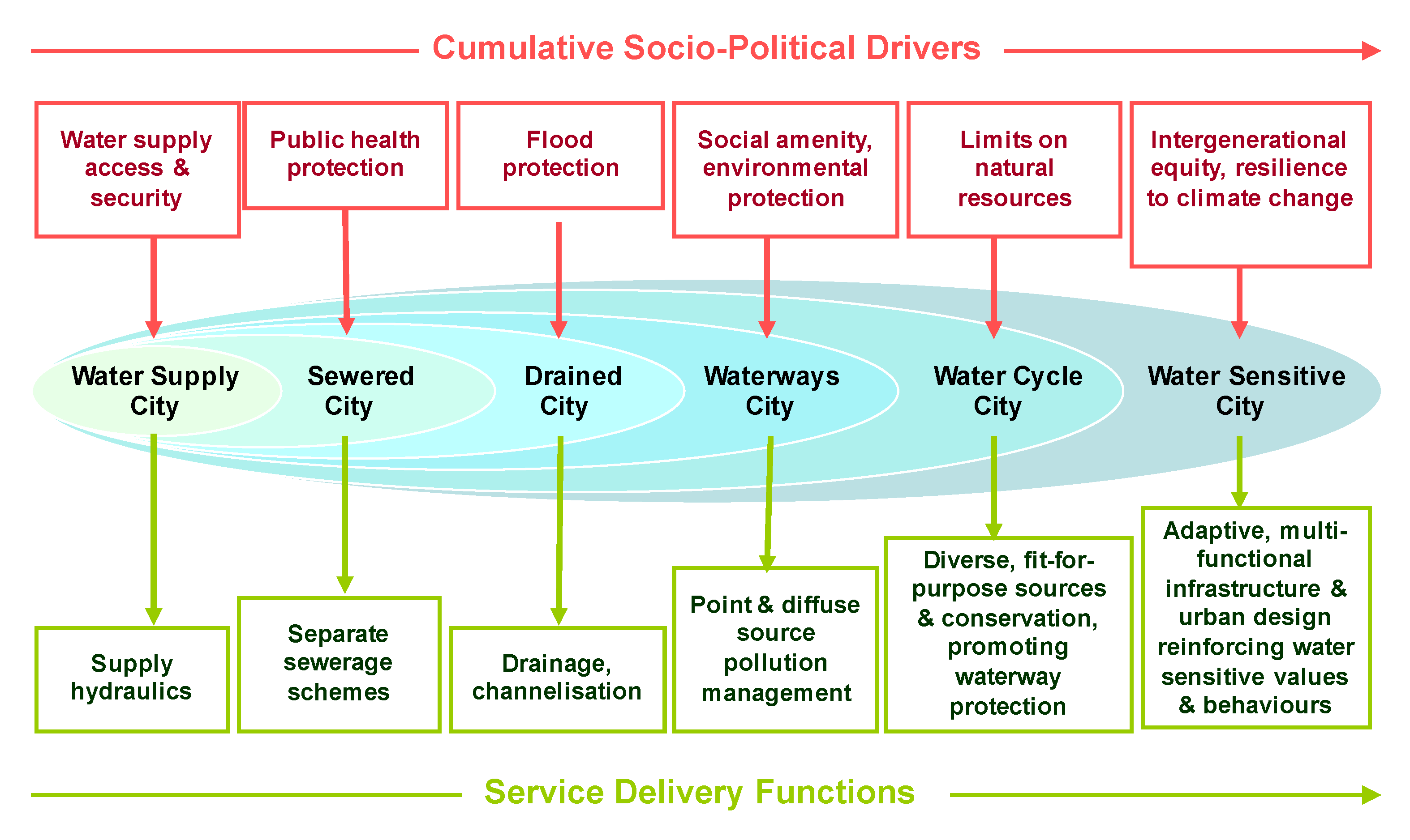 Sustainability 12 04745 g003 Sustainability 12 04745 g003