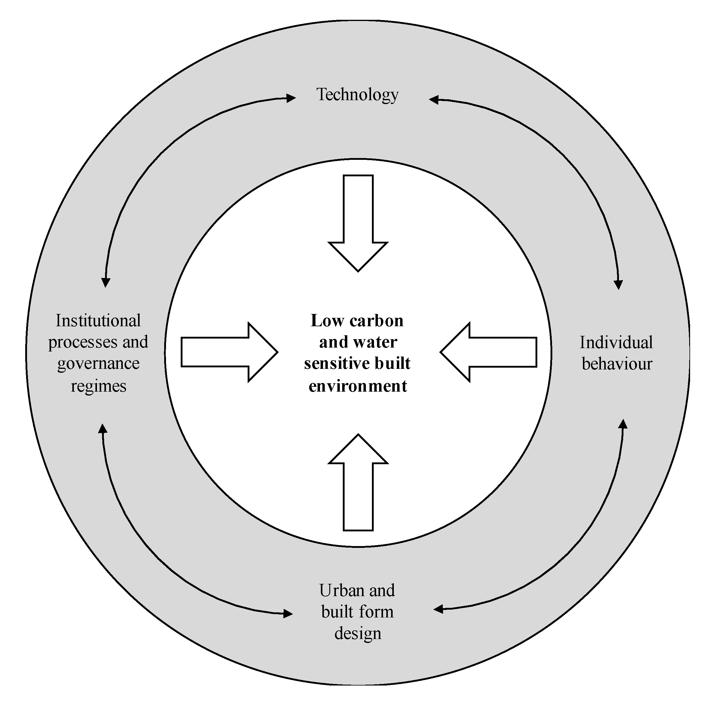 Sustainability 12 04745 g004 Sustainability 12 04745 g004