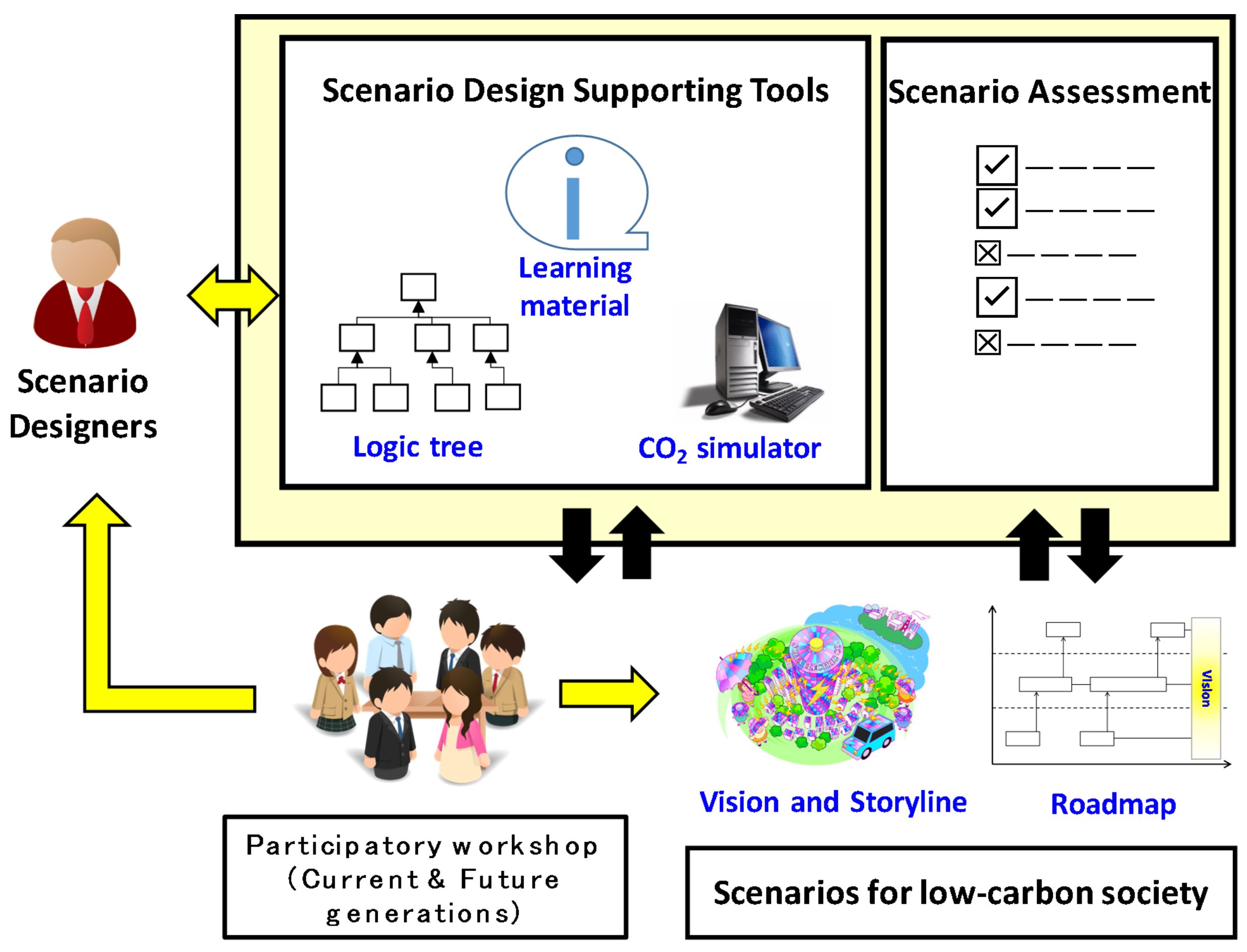 Sustainability 12 04746 g002