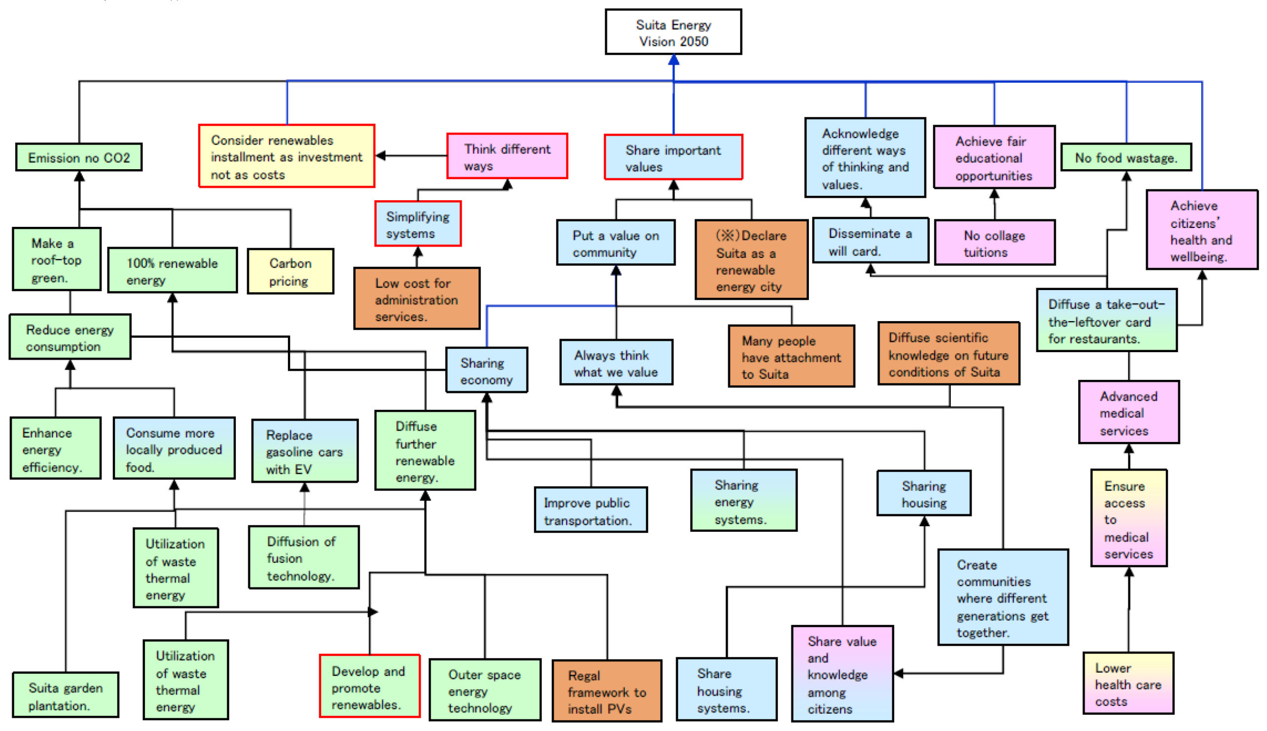 Sustainability 12 04746 g004