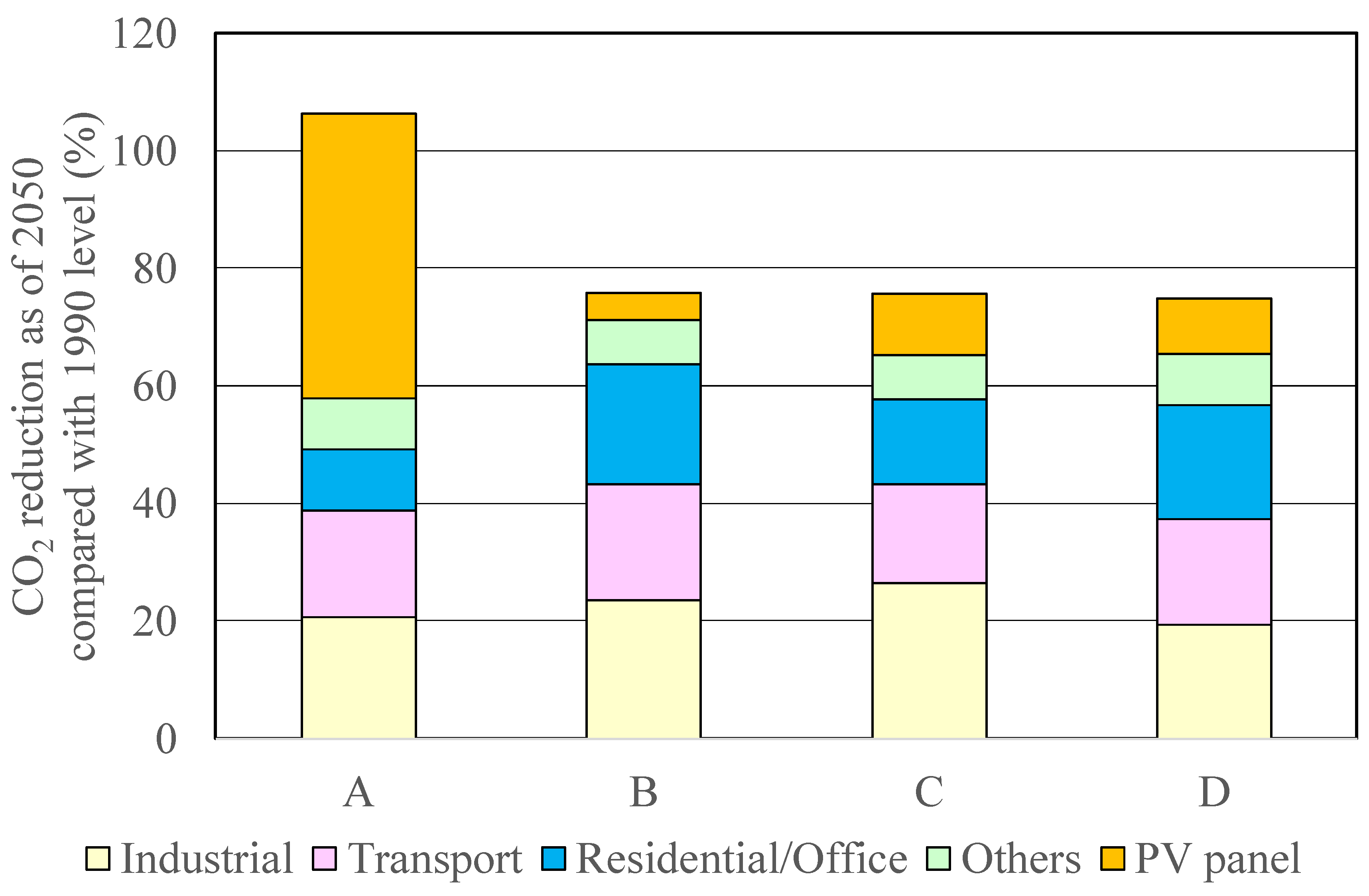 Sustainability 12 04746 g005