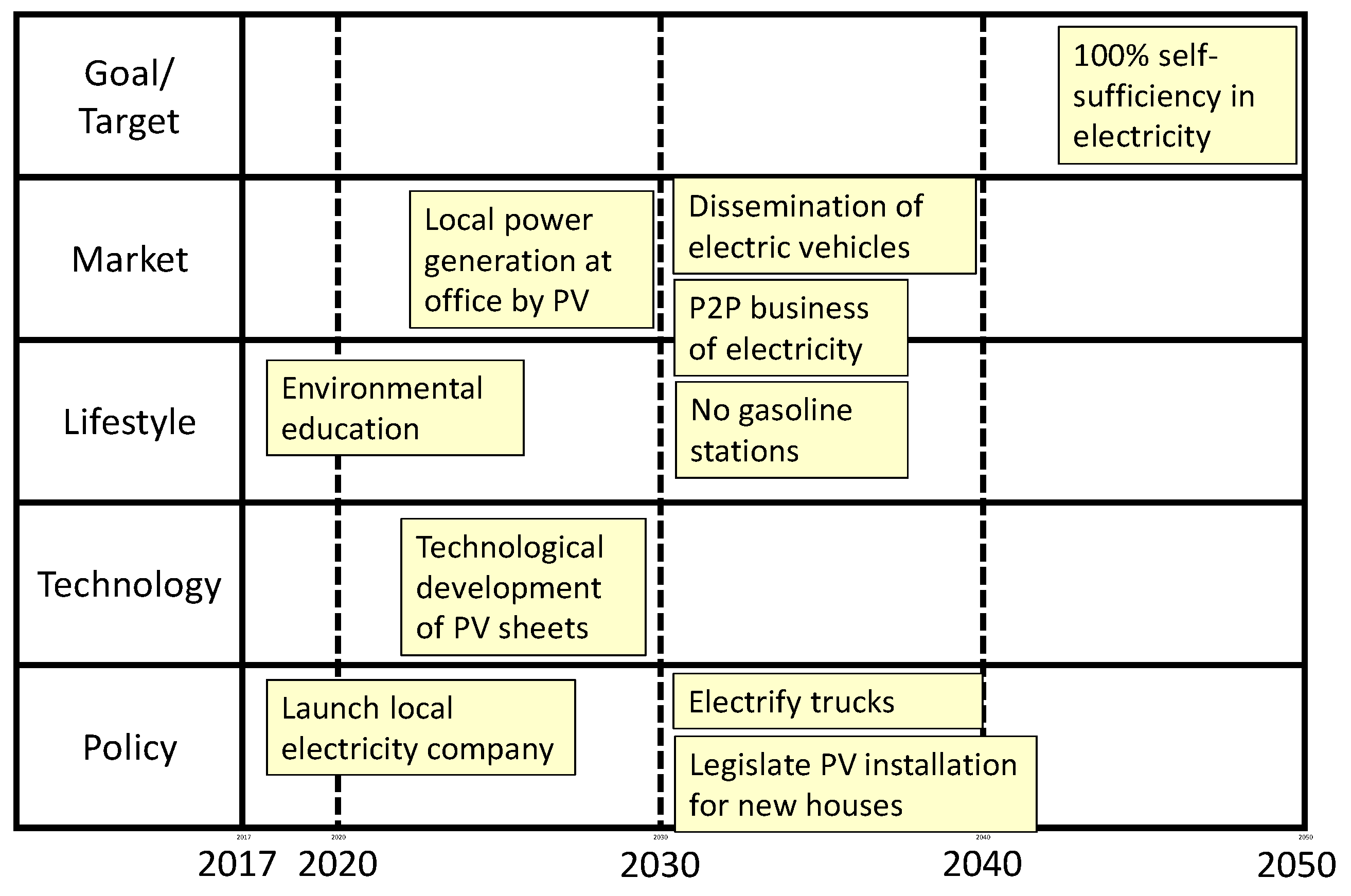 Sustainability 12 04746 g006