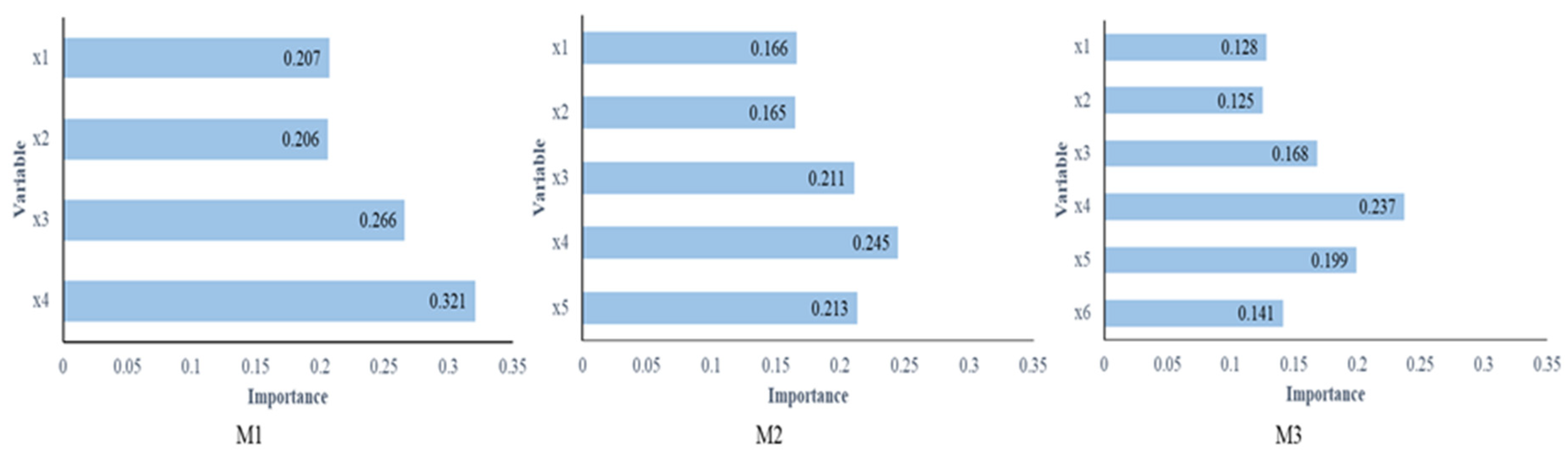Sustainability 12 04748 g007 Sustainability 12 04748 g007