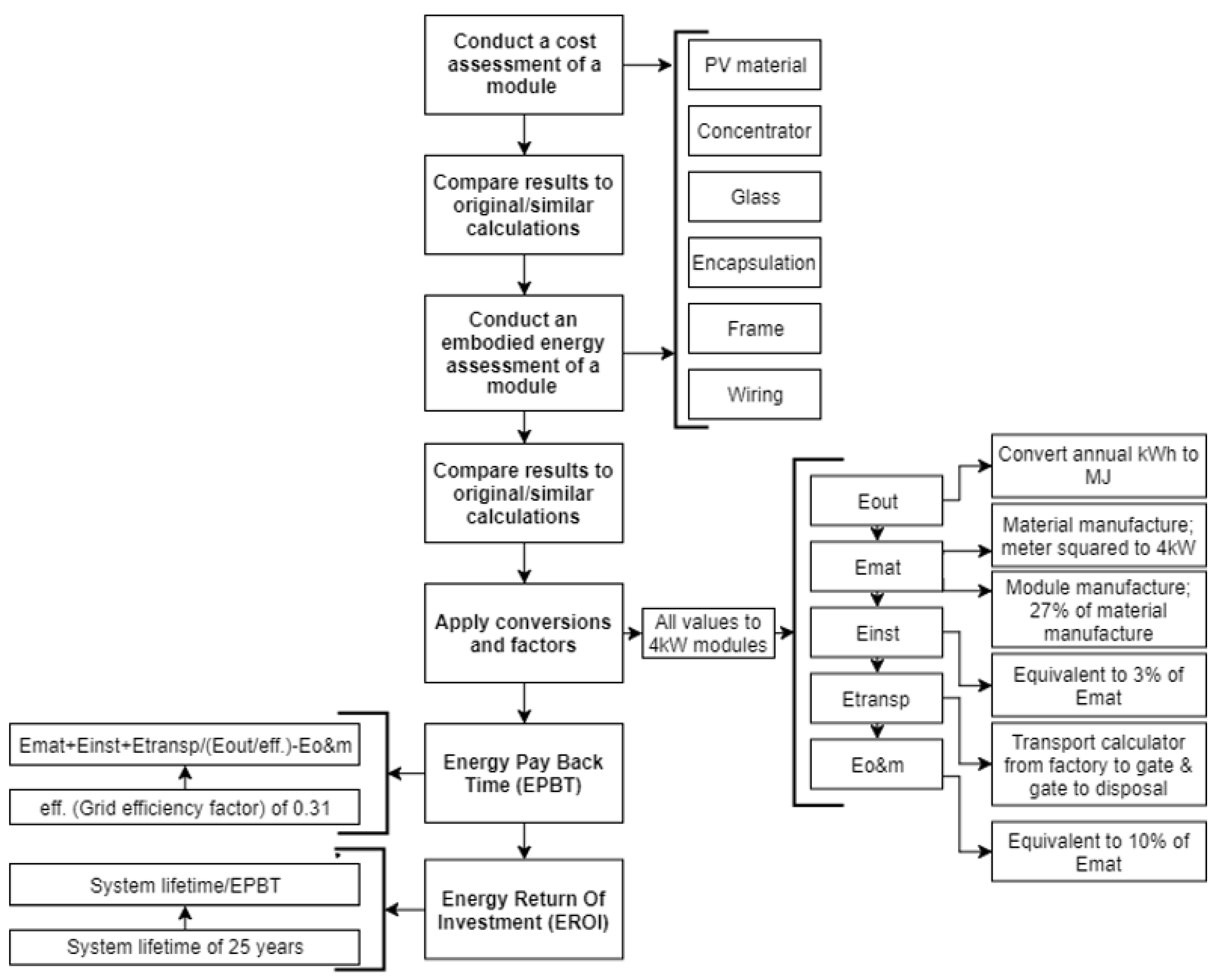 Sustainability 12 04750 g003 Sustainability 12 04750 g003