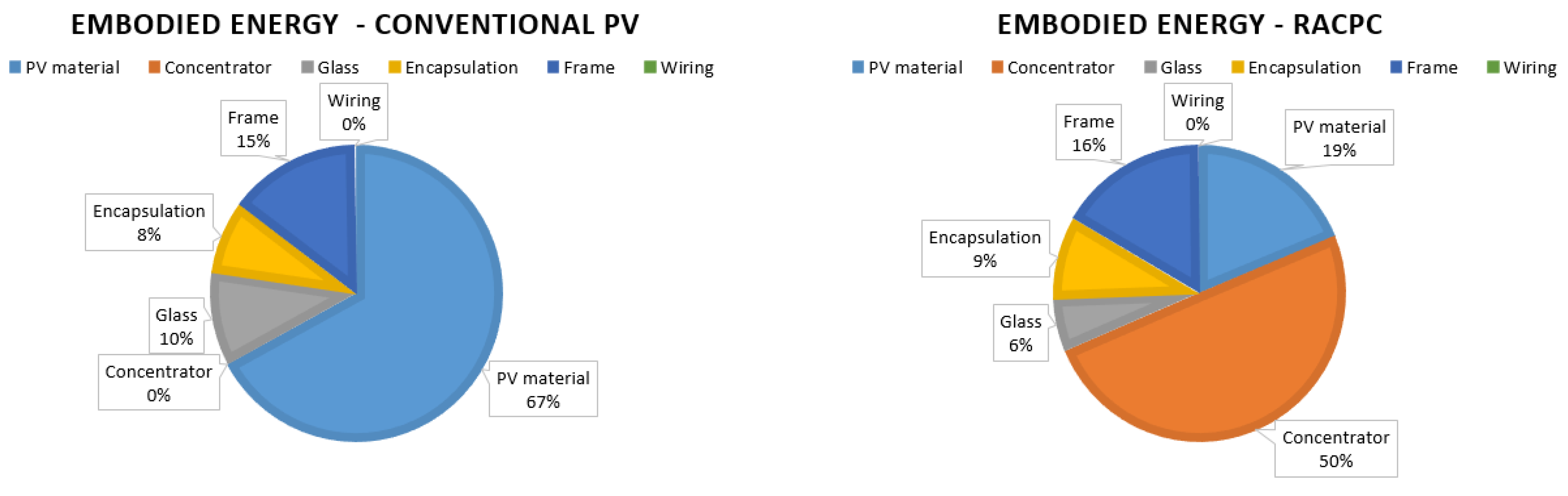 Sustainability 12 04750 g005 Sustainability 12 04750 g005