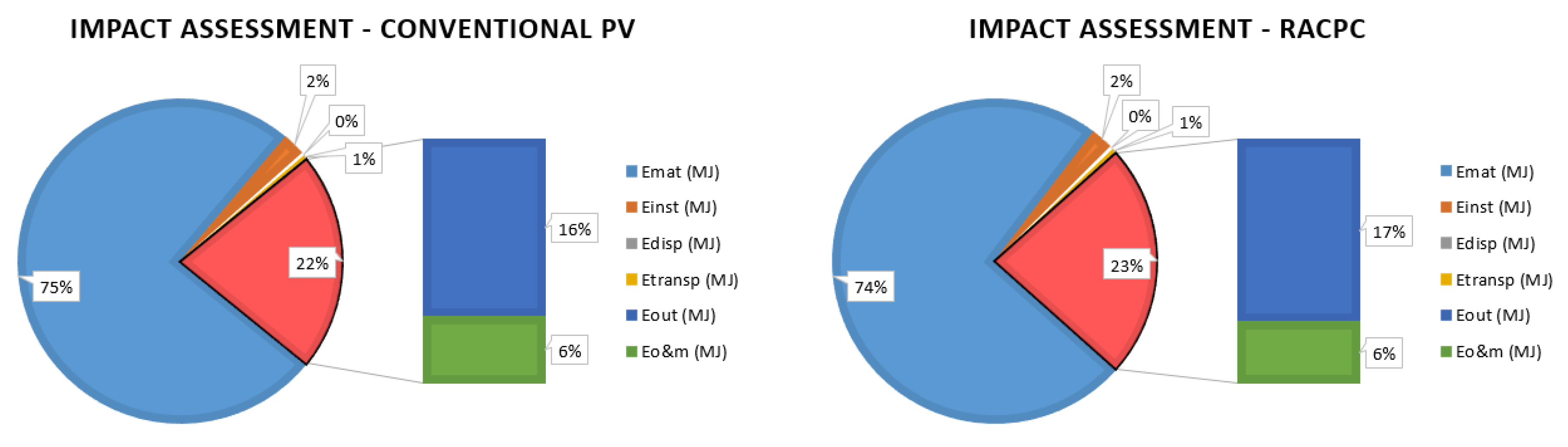 Sustainability 12 04750 g006 Sustainability 12 04750 g006