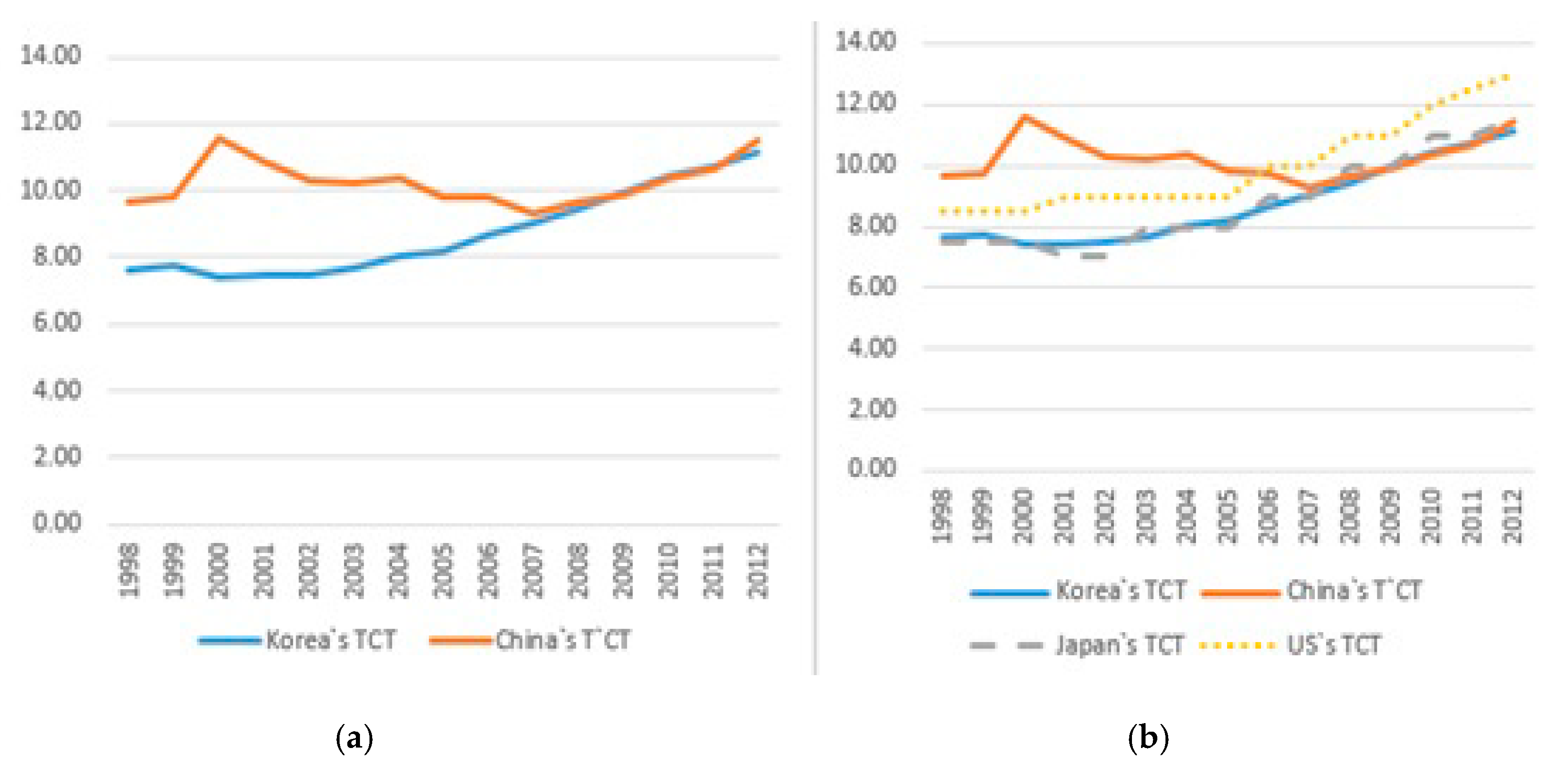 Sustainability 12 04751 g003