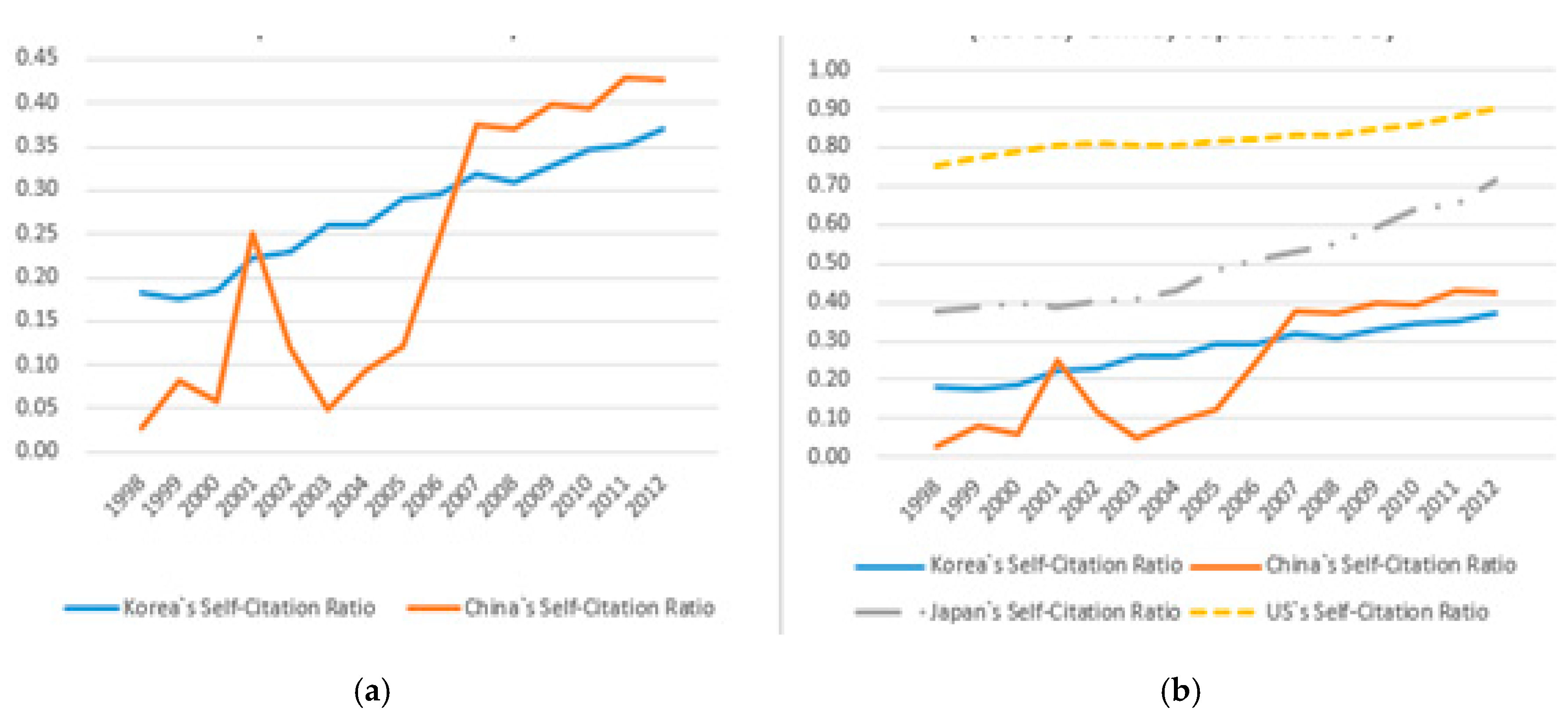 Sustainability 12 04751 g005
