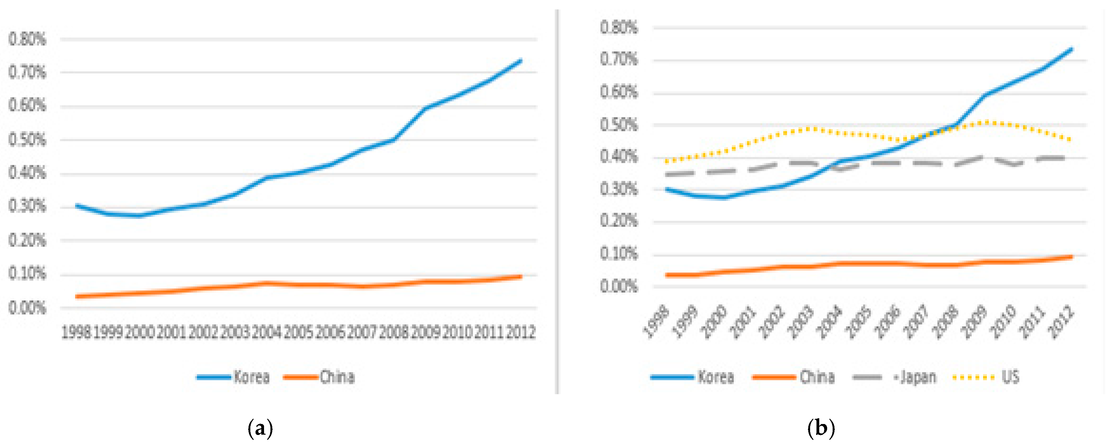 Sustainability 12 04751 g007
