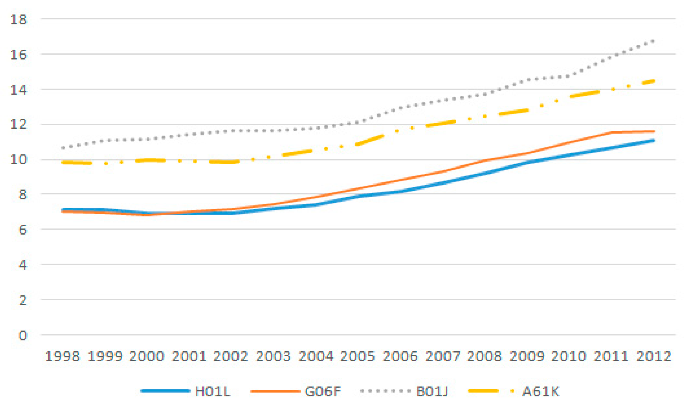 Sustainability 12 04751 g0a1