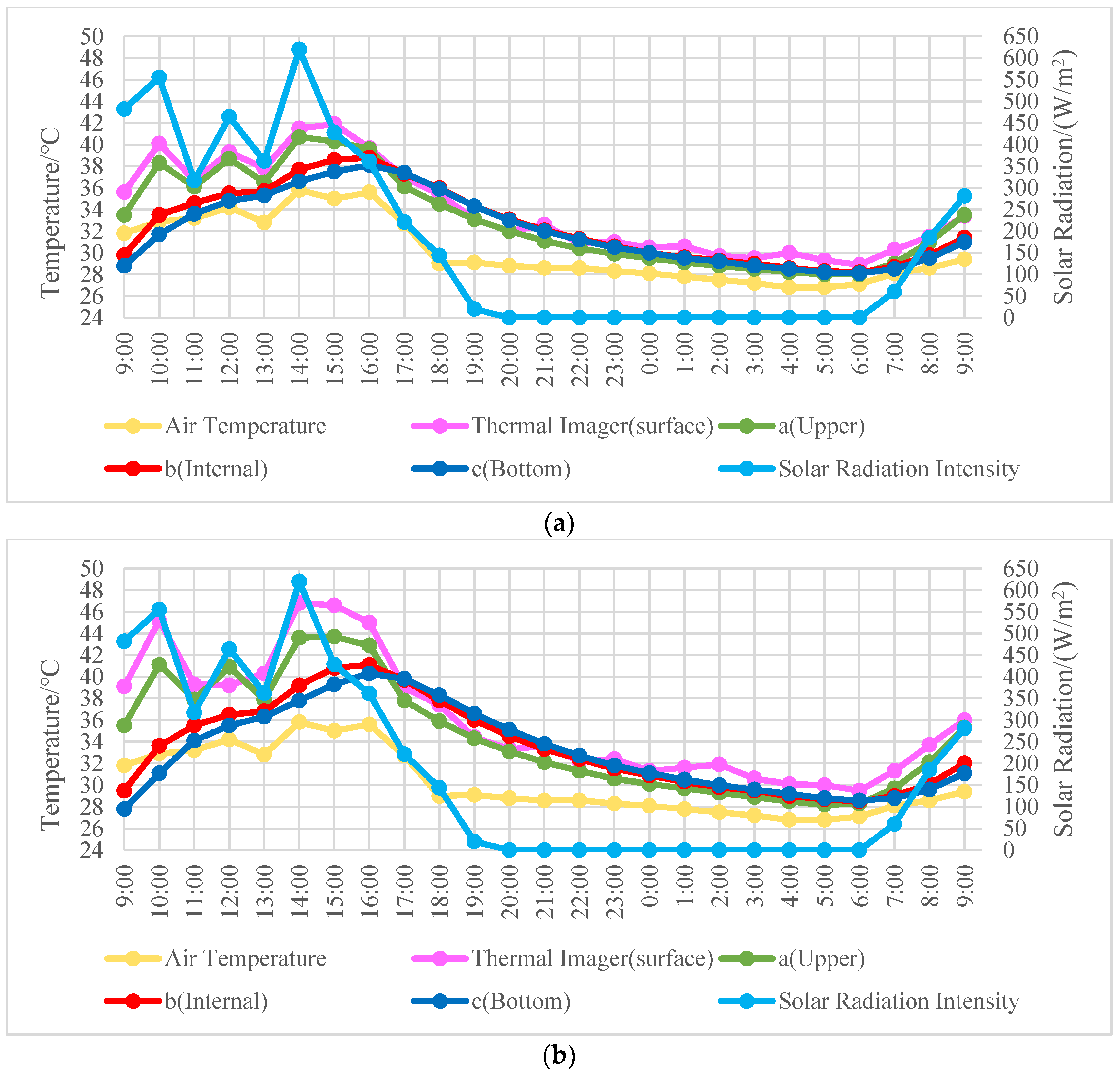 Sustainability 12 04752 g003a