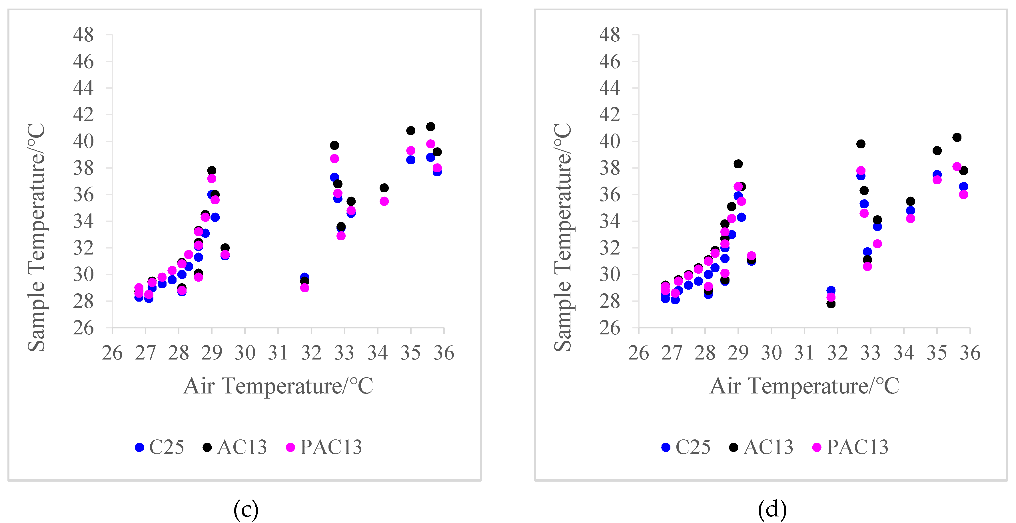 Sustainability 12 04752 g004b