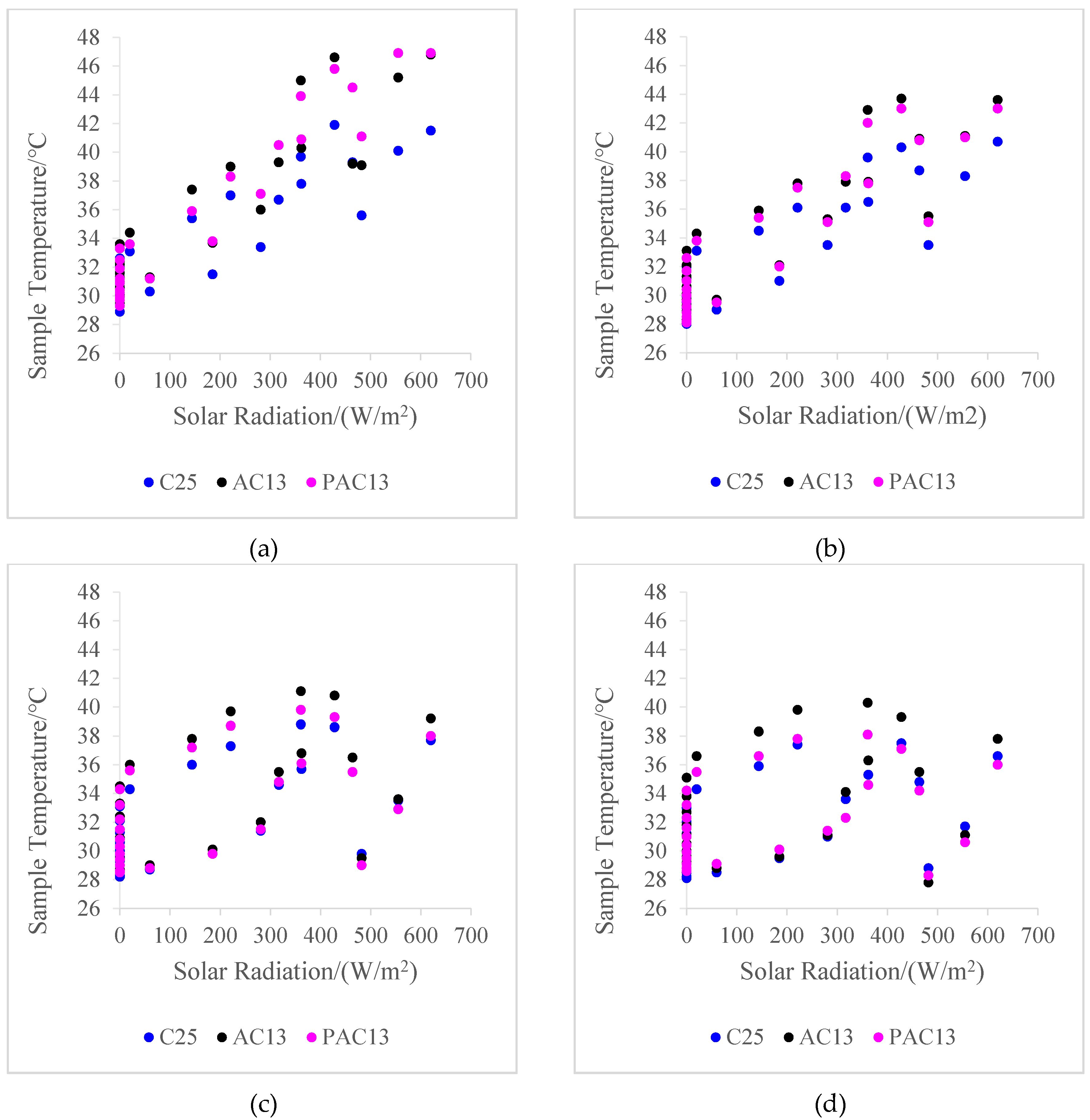 Sustainability 12 04752 g005