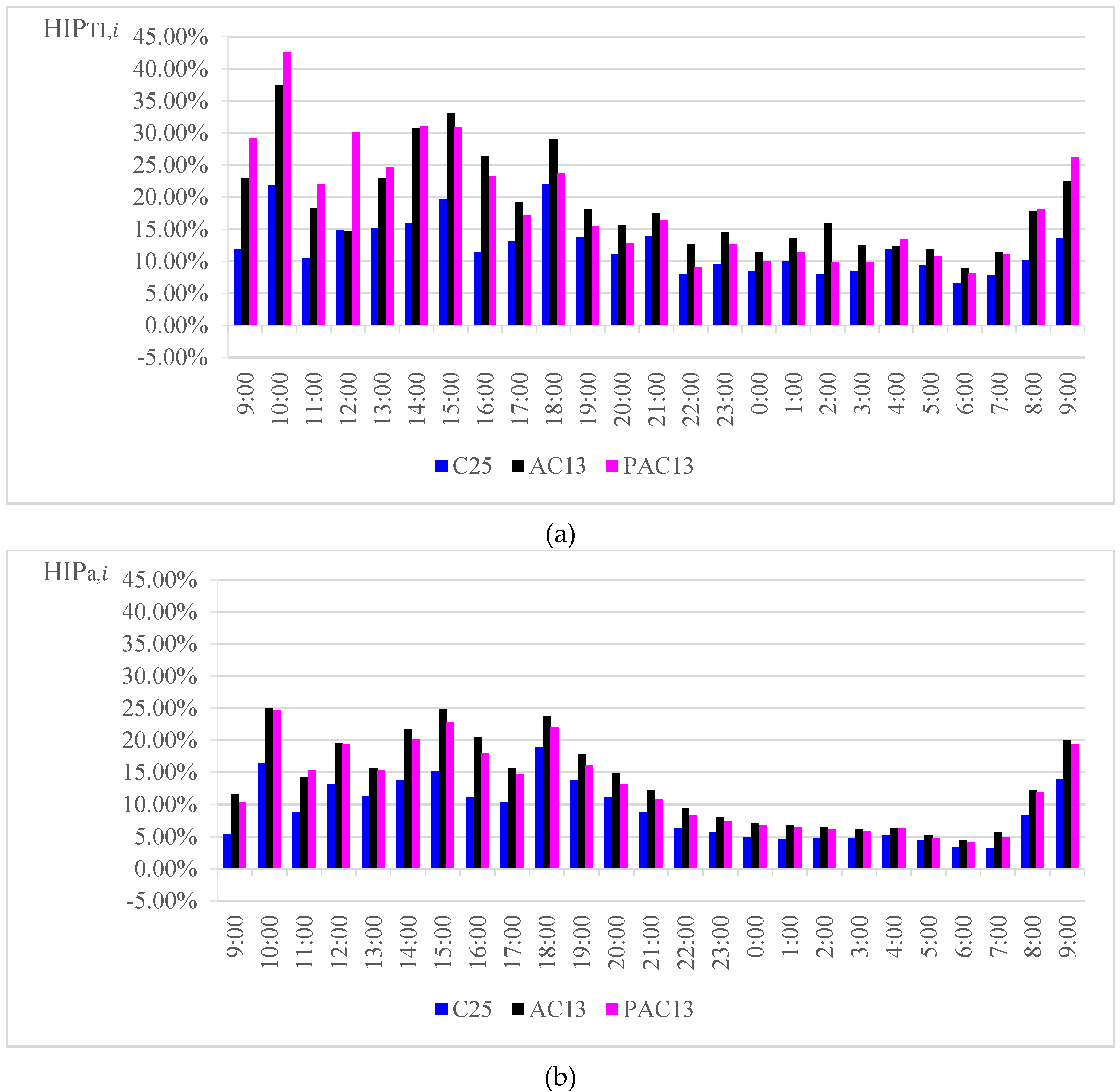 Sustainability 12 04752 g006a