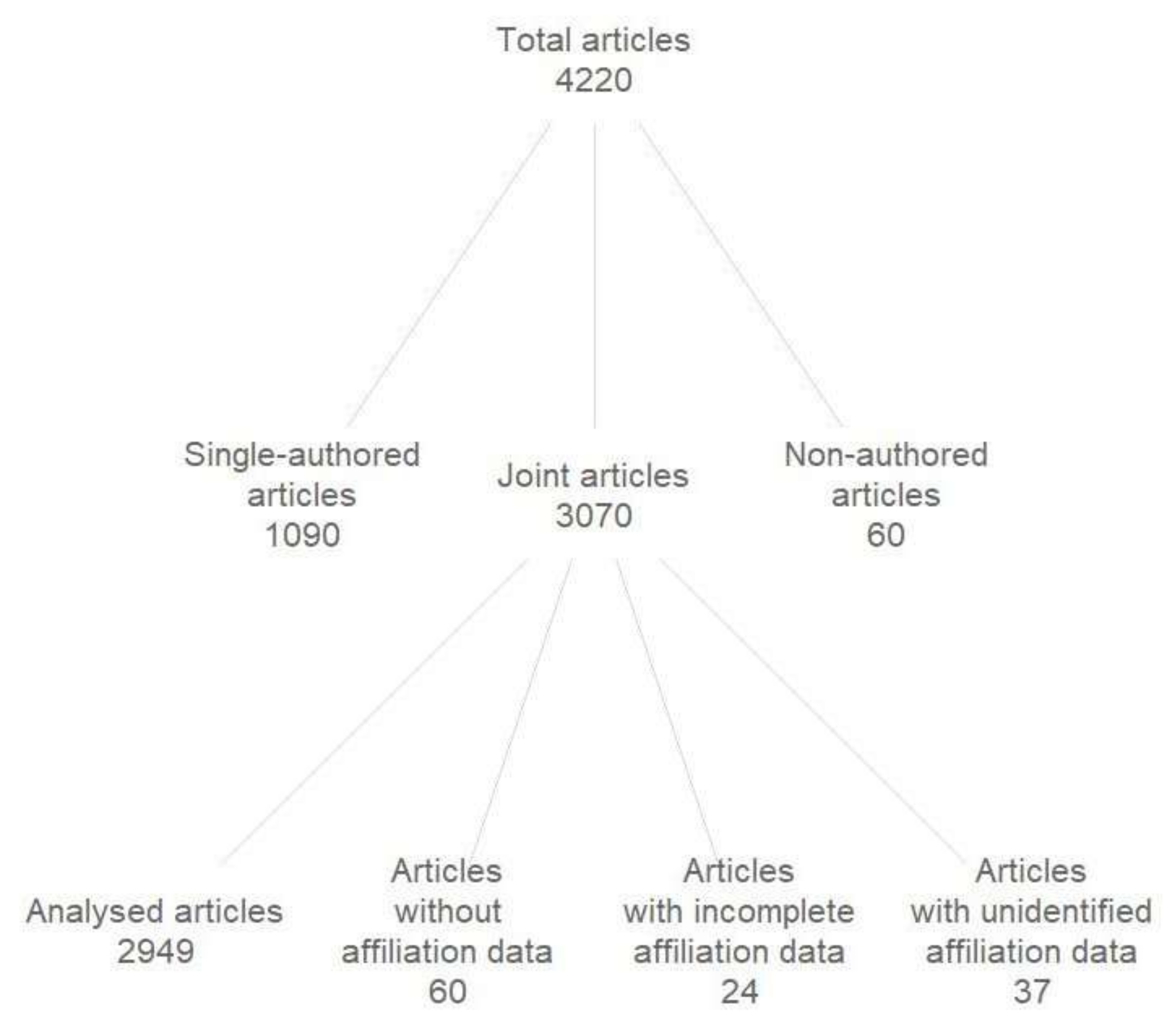 Sustainability 12 04756 g001