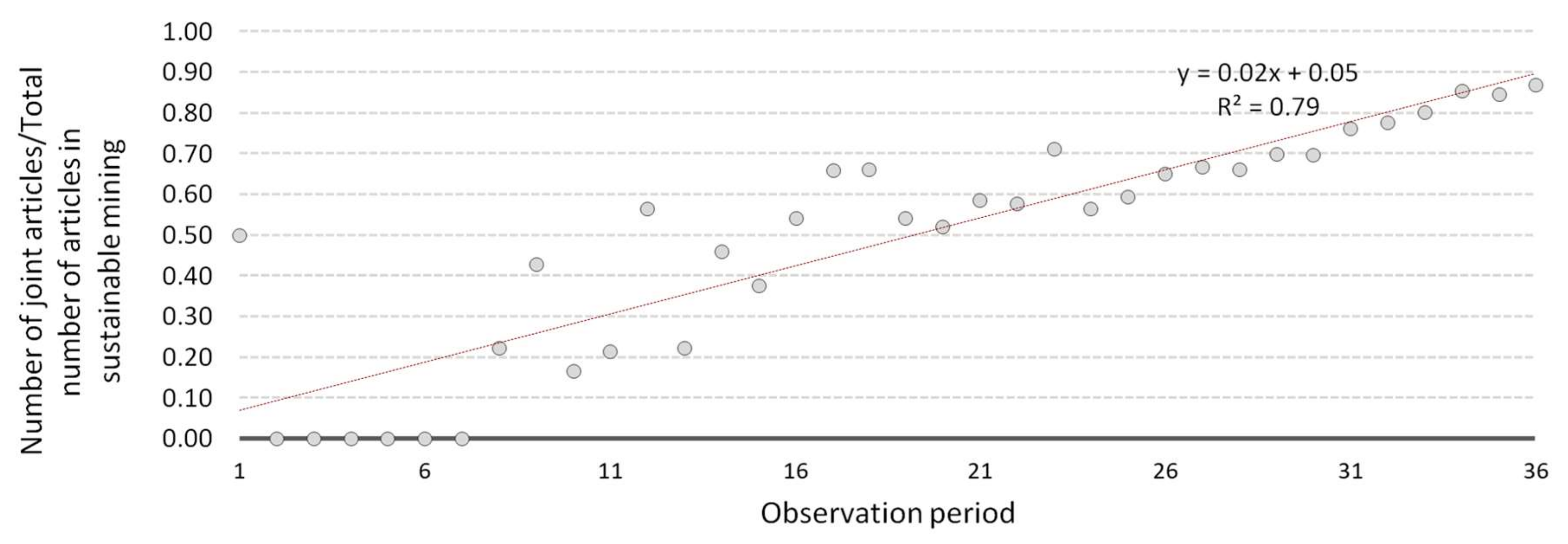 Sustainability 12 04756 g002