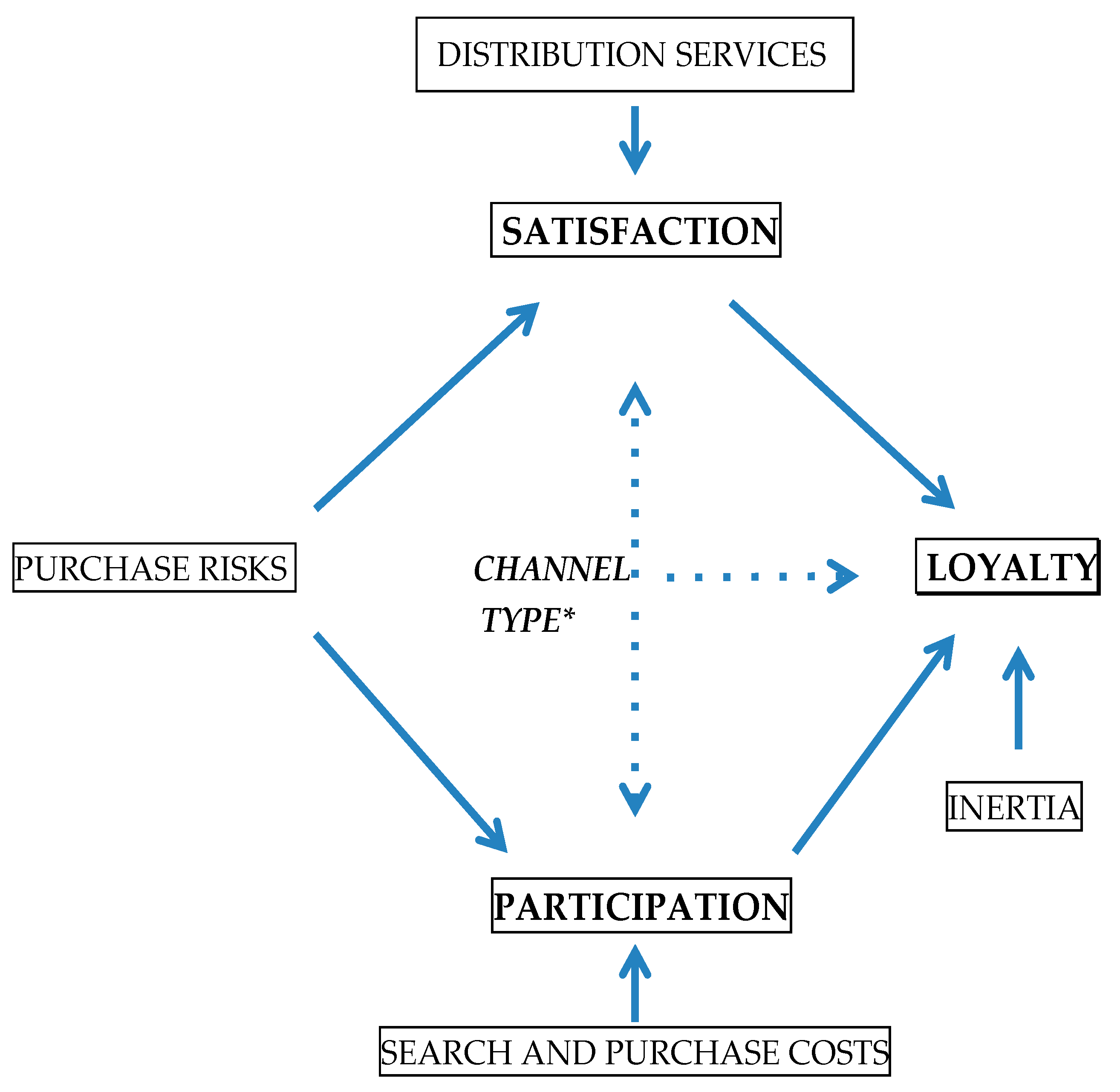 Sustainability 12 04761 g001