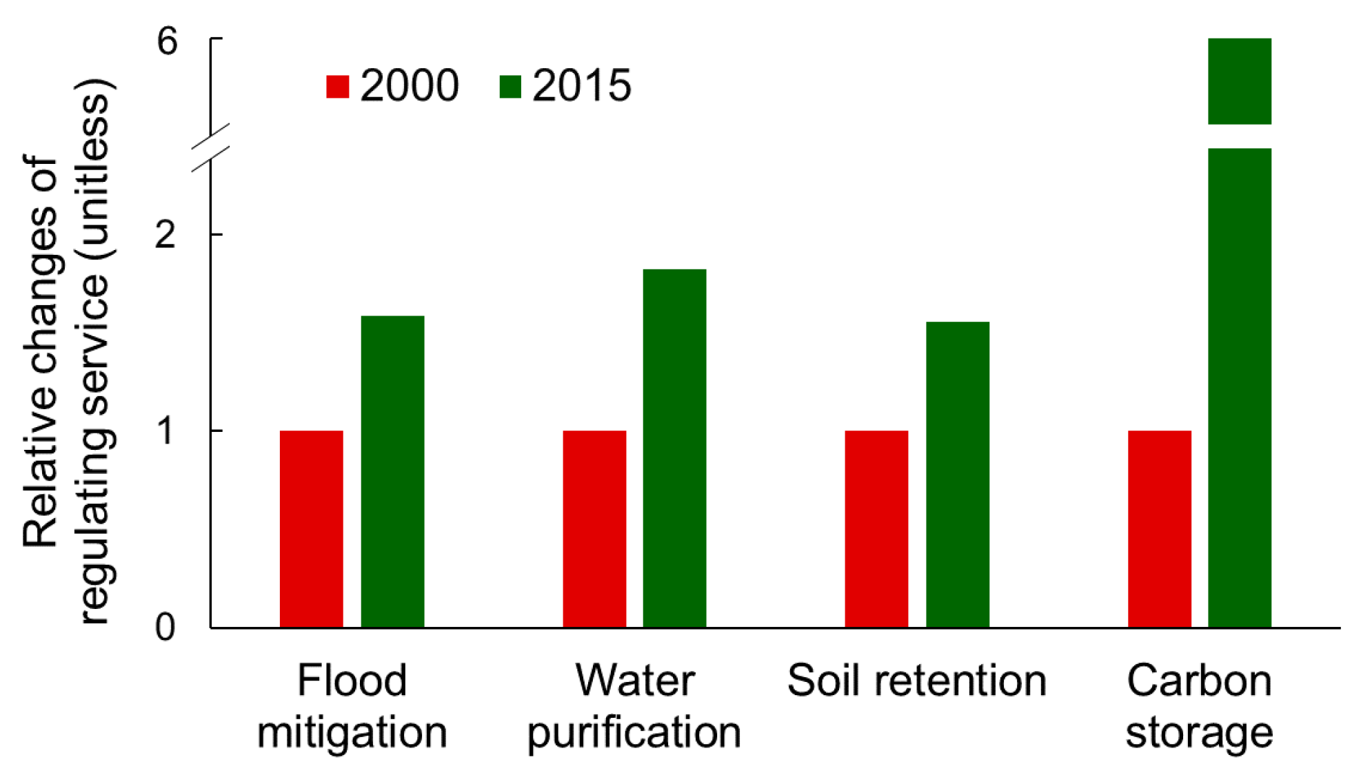 Sustainability 12 04762 g003 Sustainability 12 04762 g003
