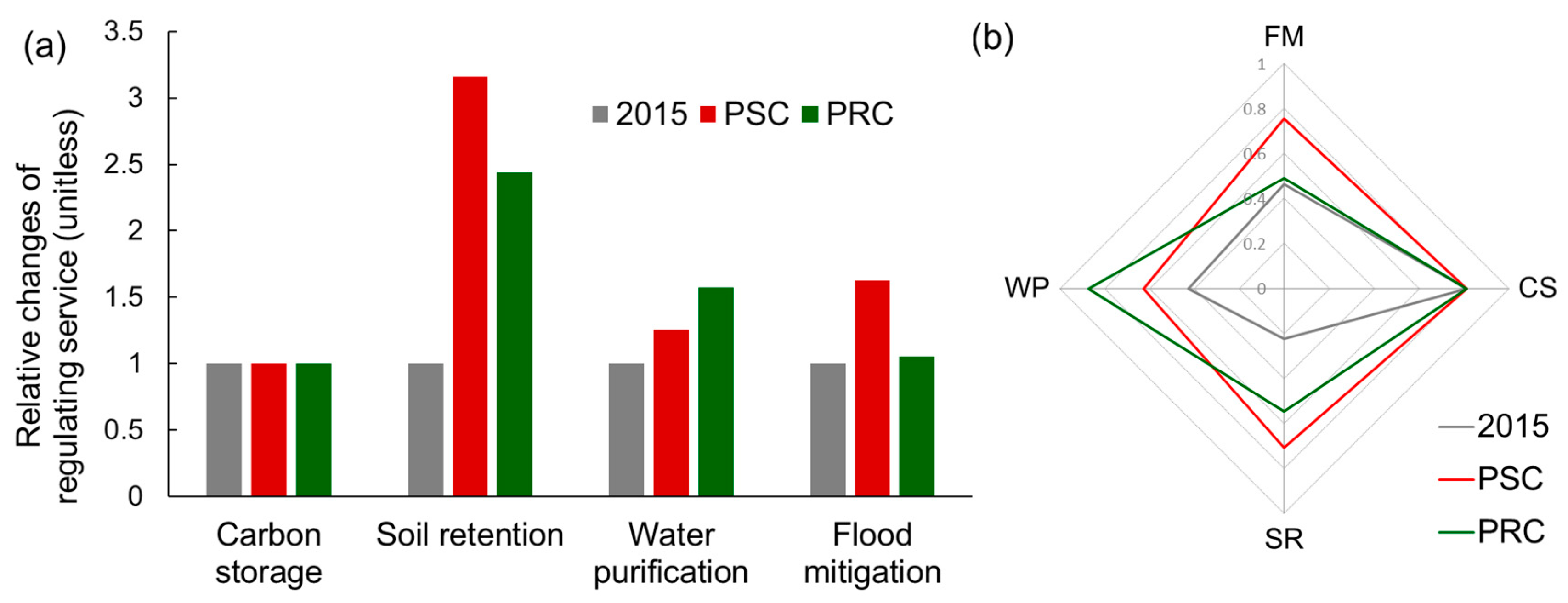 Sustainability 12 04762 g004 Sustainability 12 04762 g004