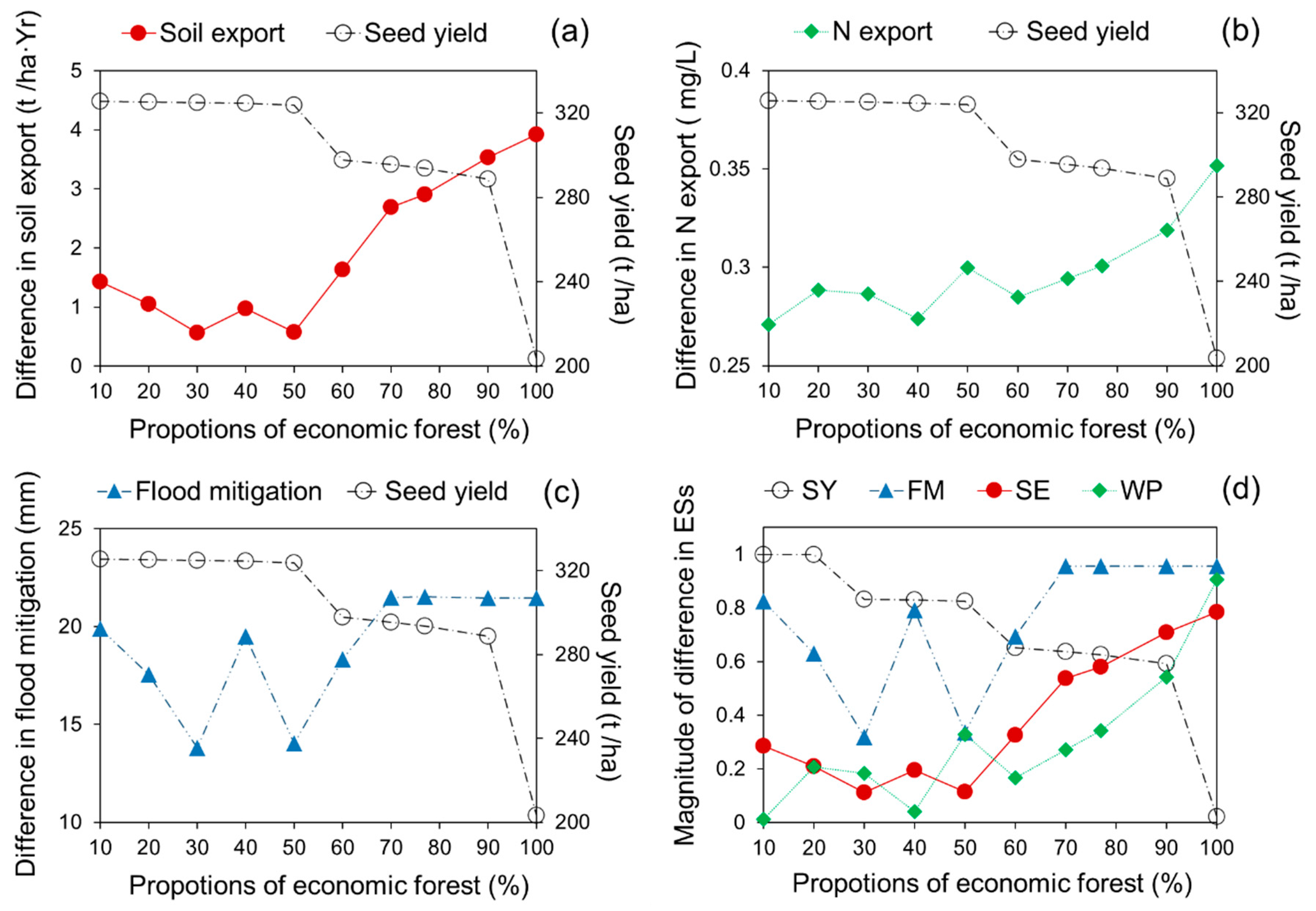 Sustainability 12 04762 g005 Sustainability 12 04762 g005