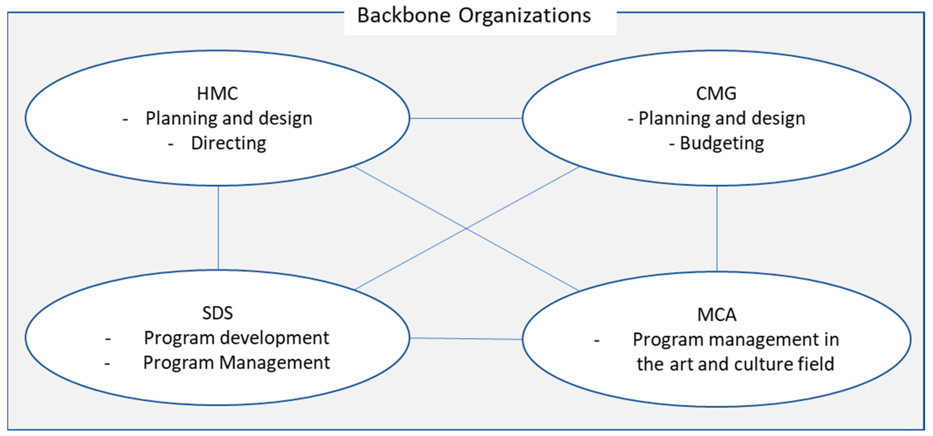 Sustainability 12 04763 g002