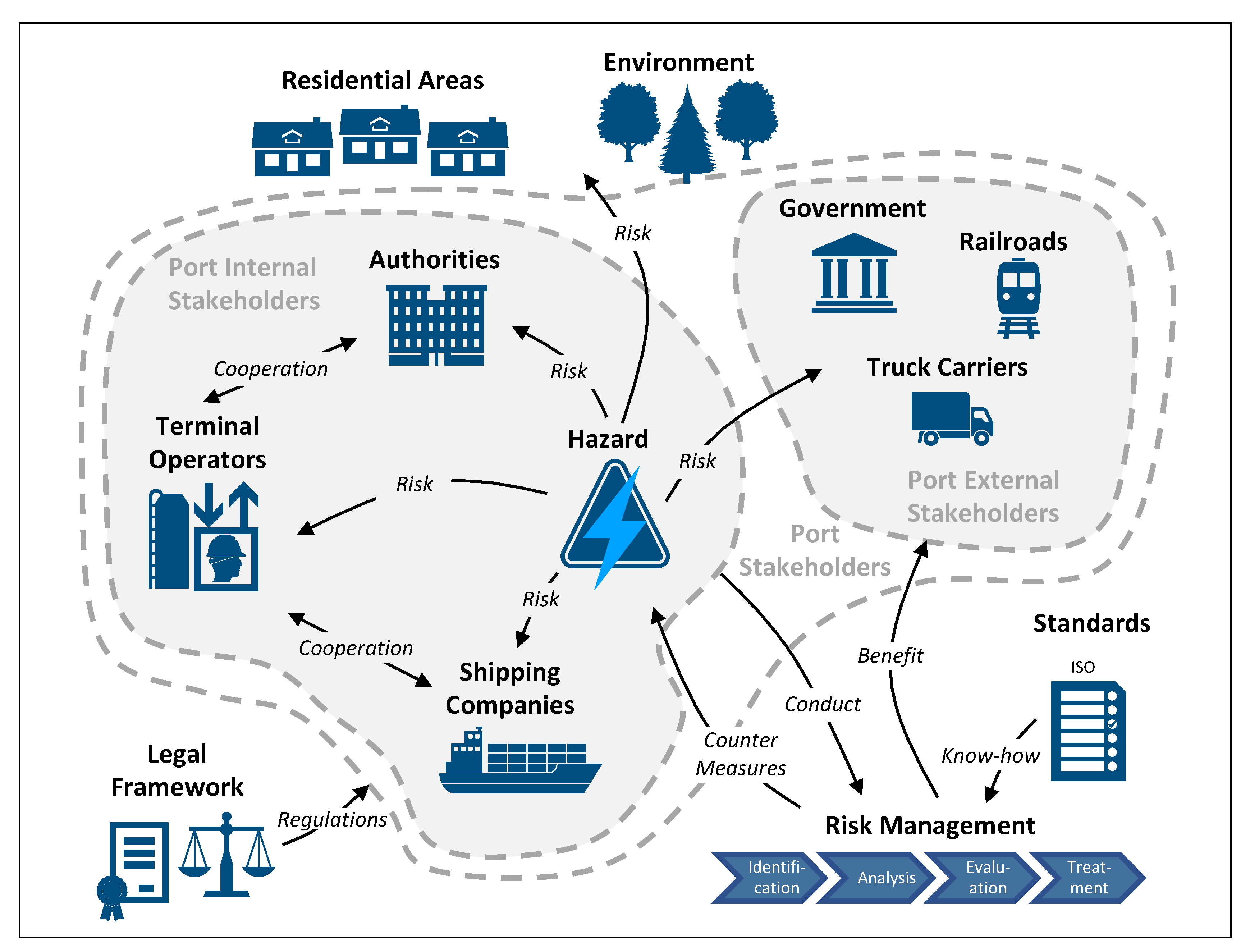 Sustainability 12 04767 g002