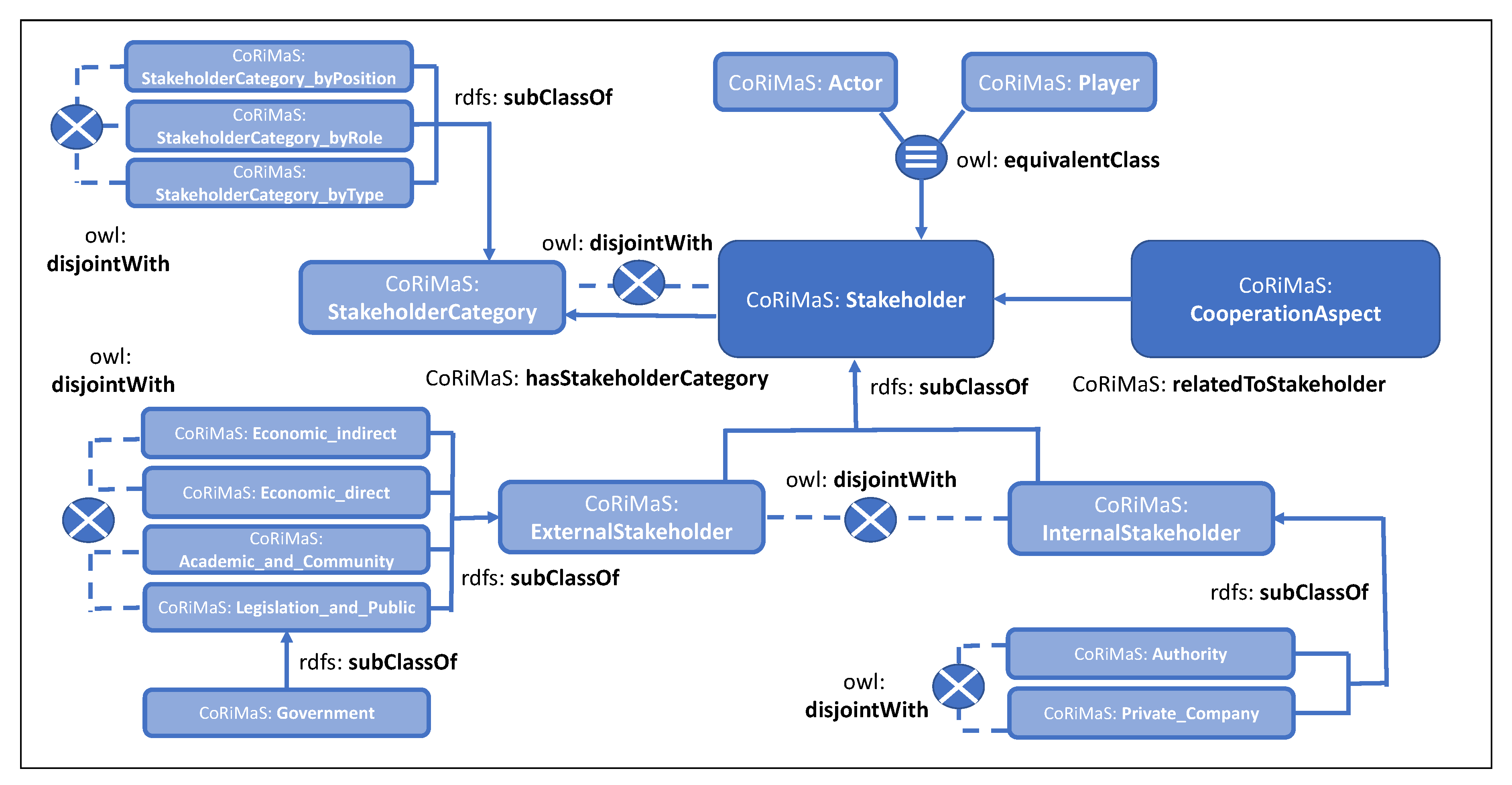 Sustainability 12 04767 g005