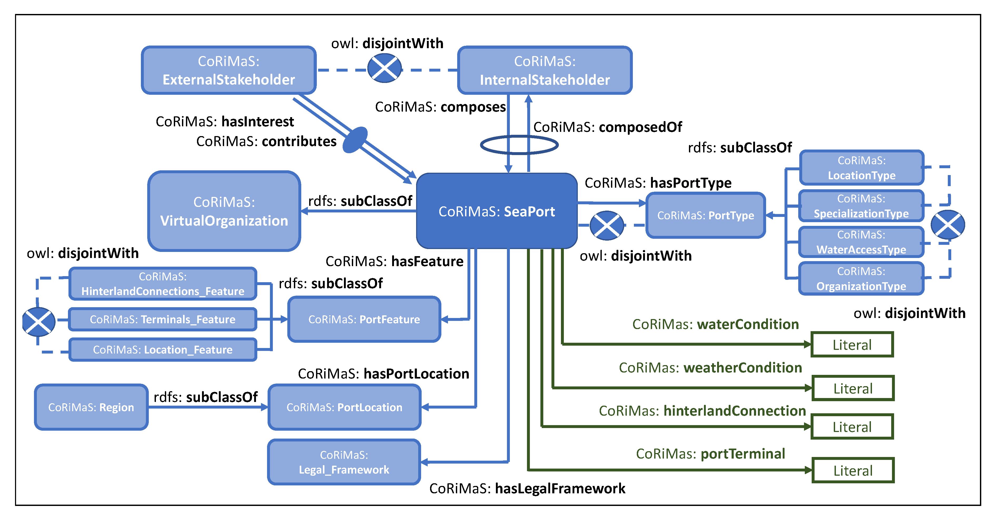 Sustainability 12 04767 g006