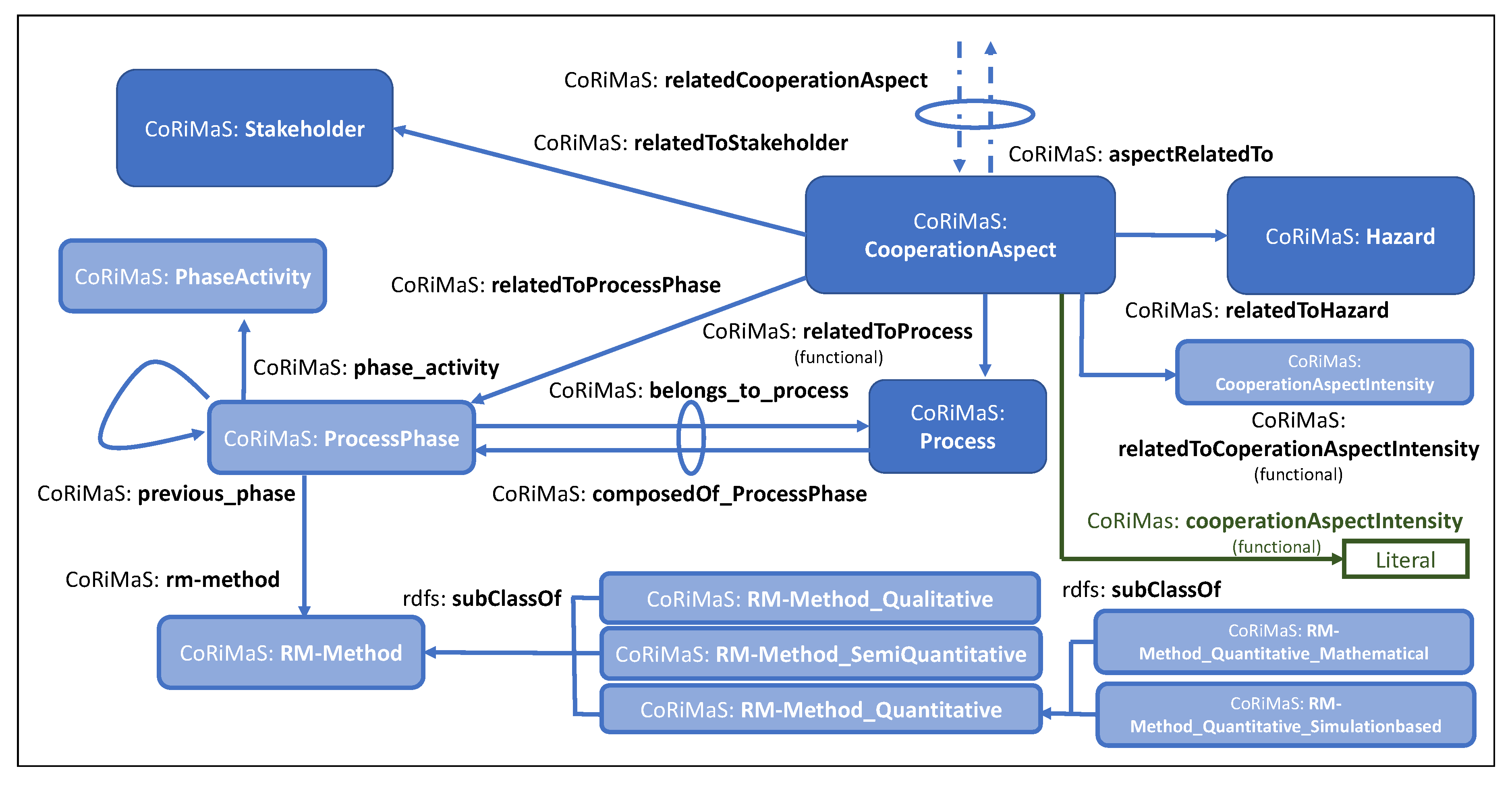 Sustainability 12 04767 g007