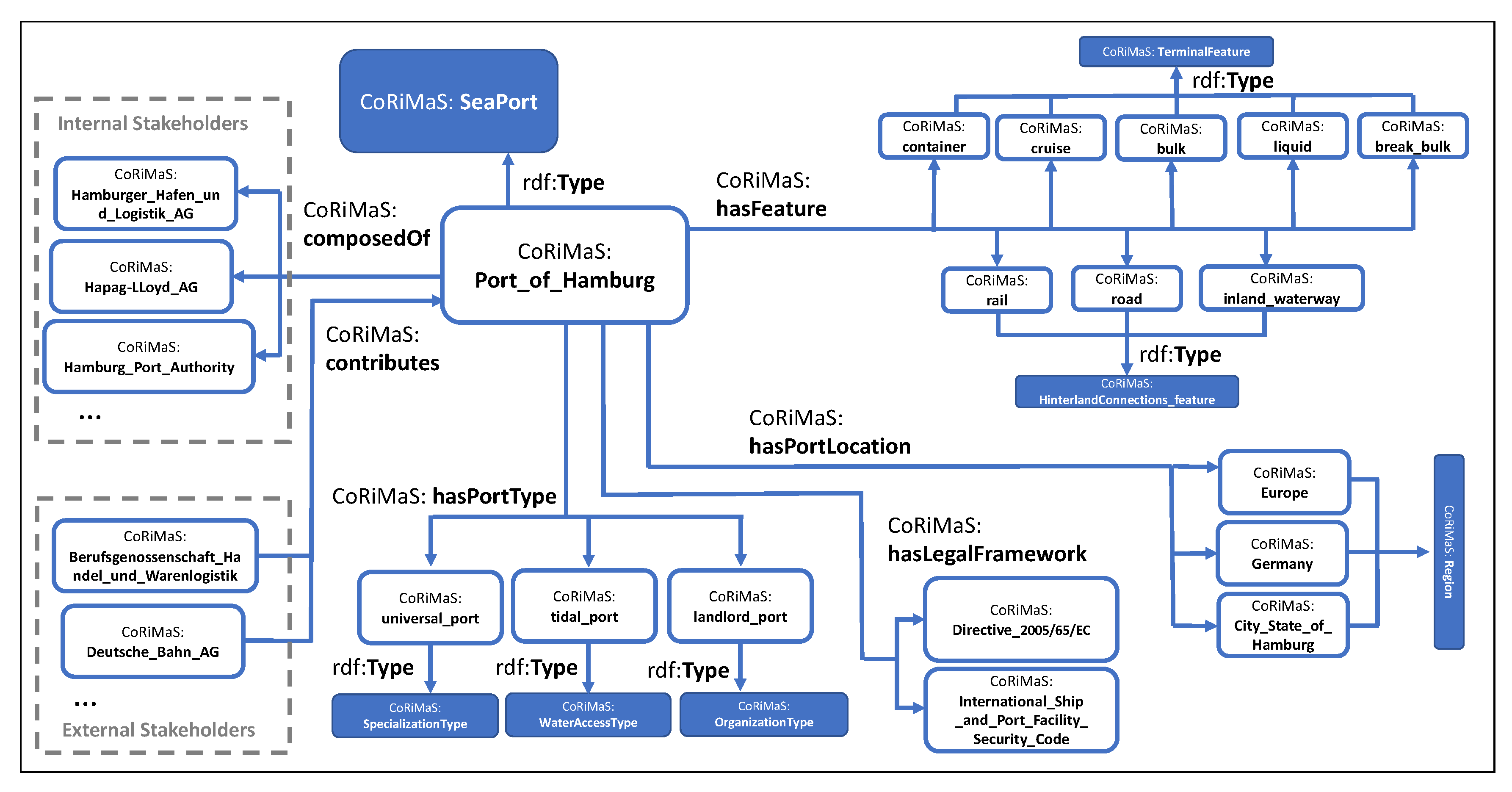 Sustainability 12 04767 g008