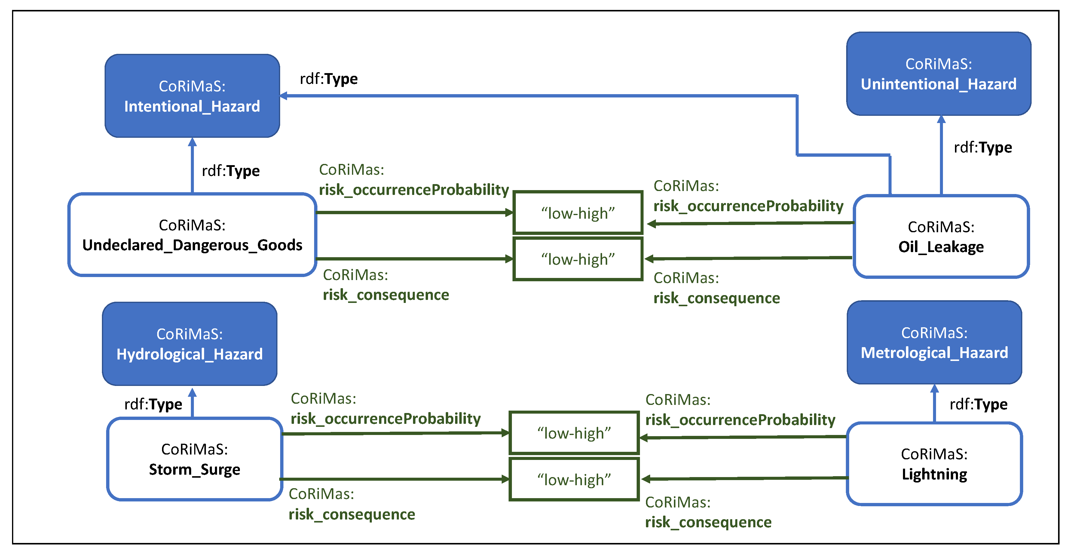 Sustainability 12 04767 g010