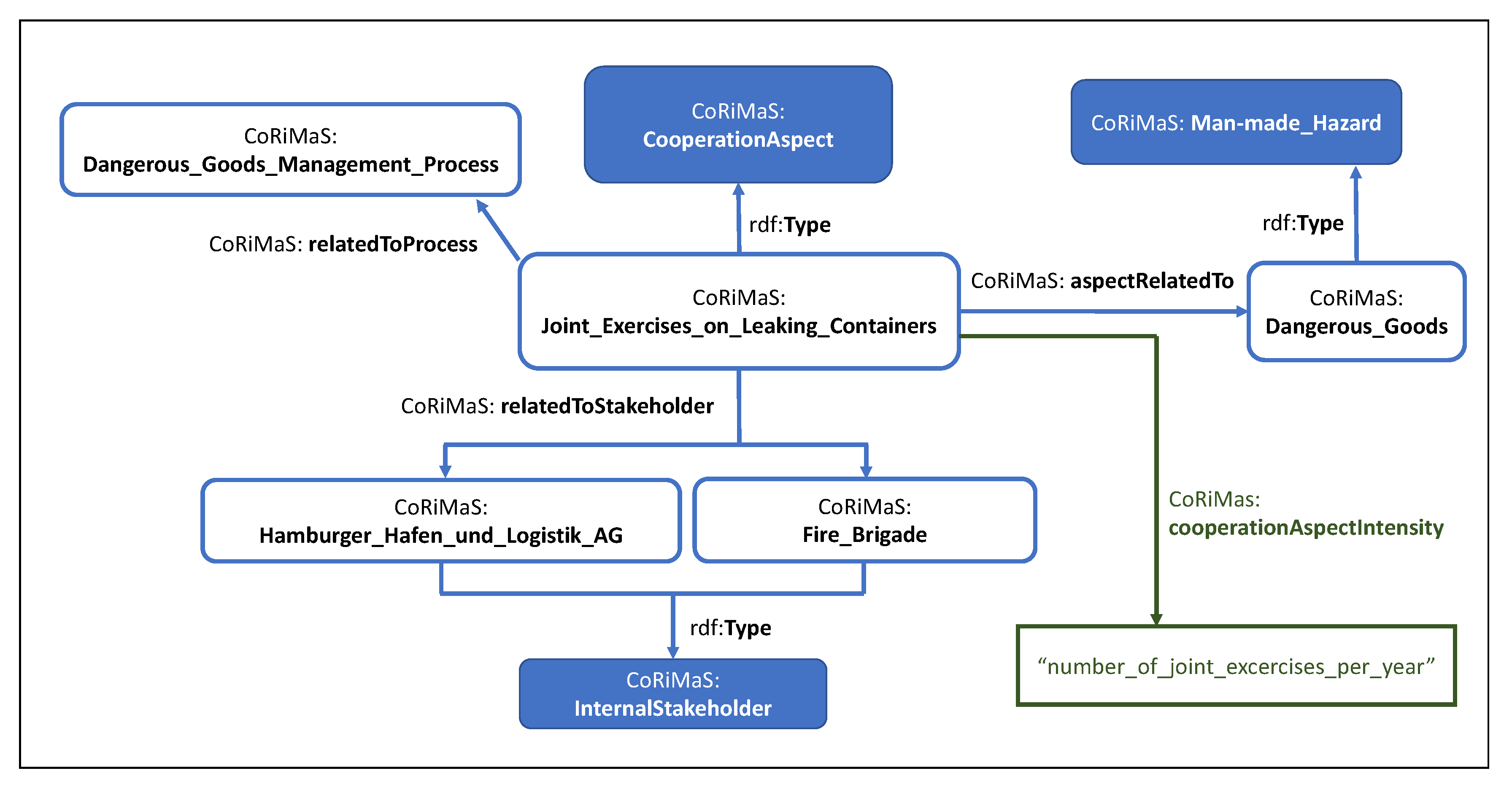 Sustainability 12 04767 g011