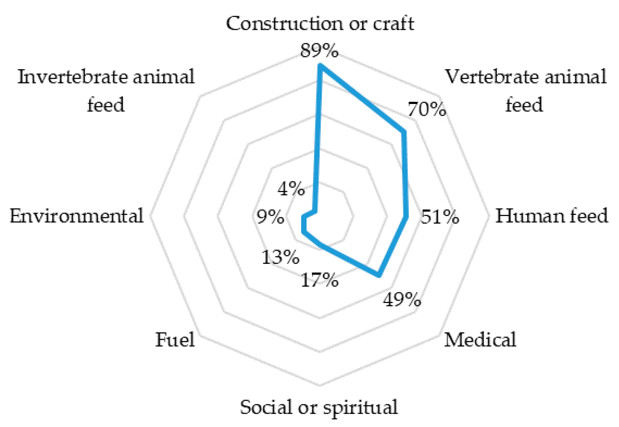 Sustainability 12 04768 g012 Sustainability 12 04768 g012