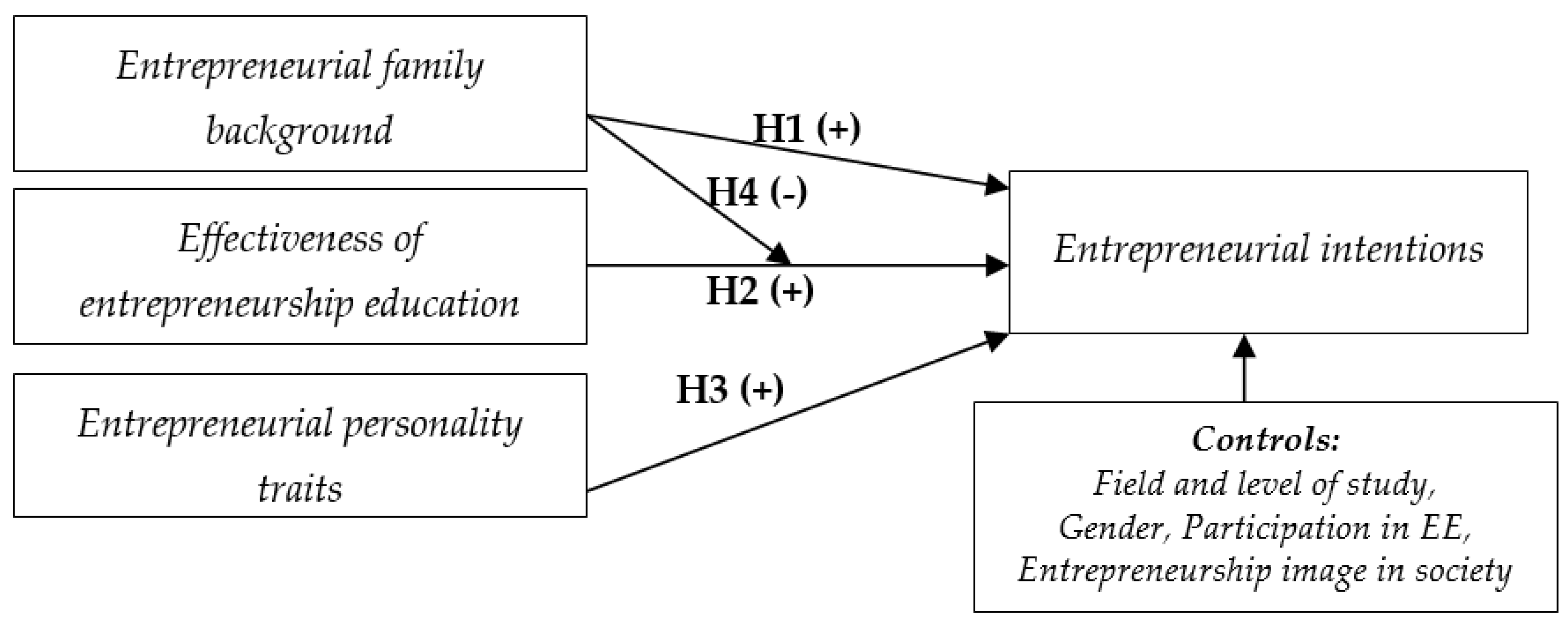 Sustainability 12 04775 g001