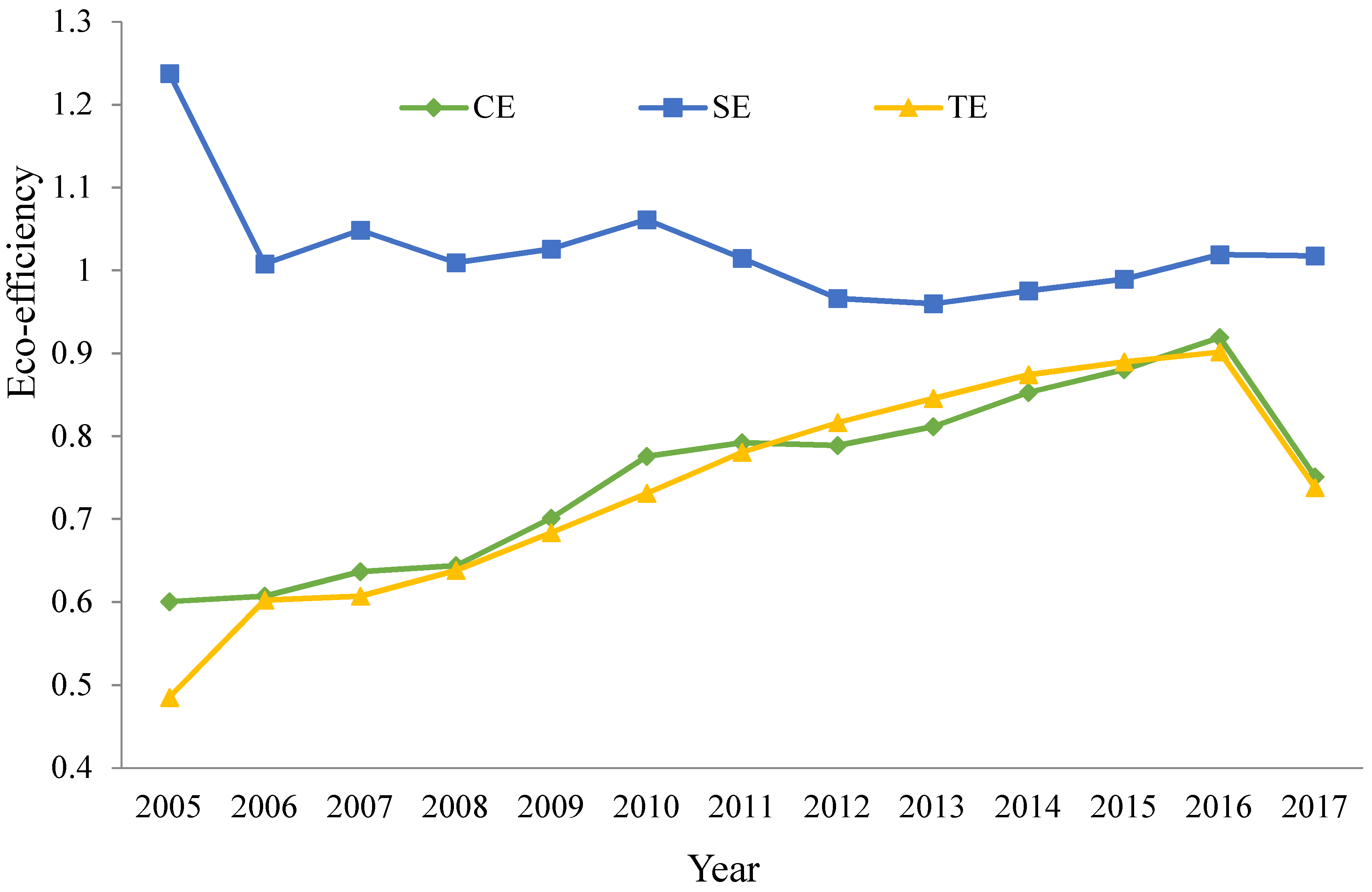 Sustainability 12 04783 g003 Sustainability 12 04783 g003