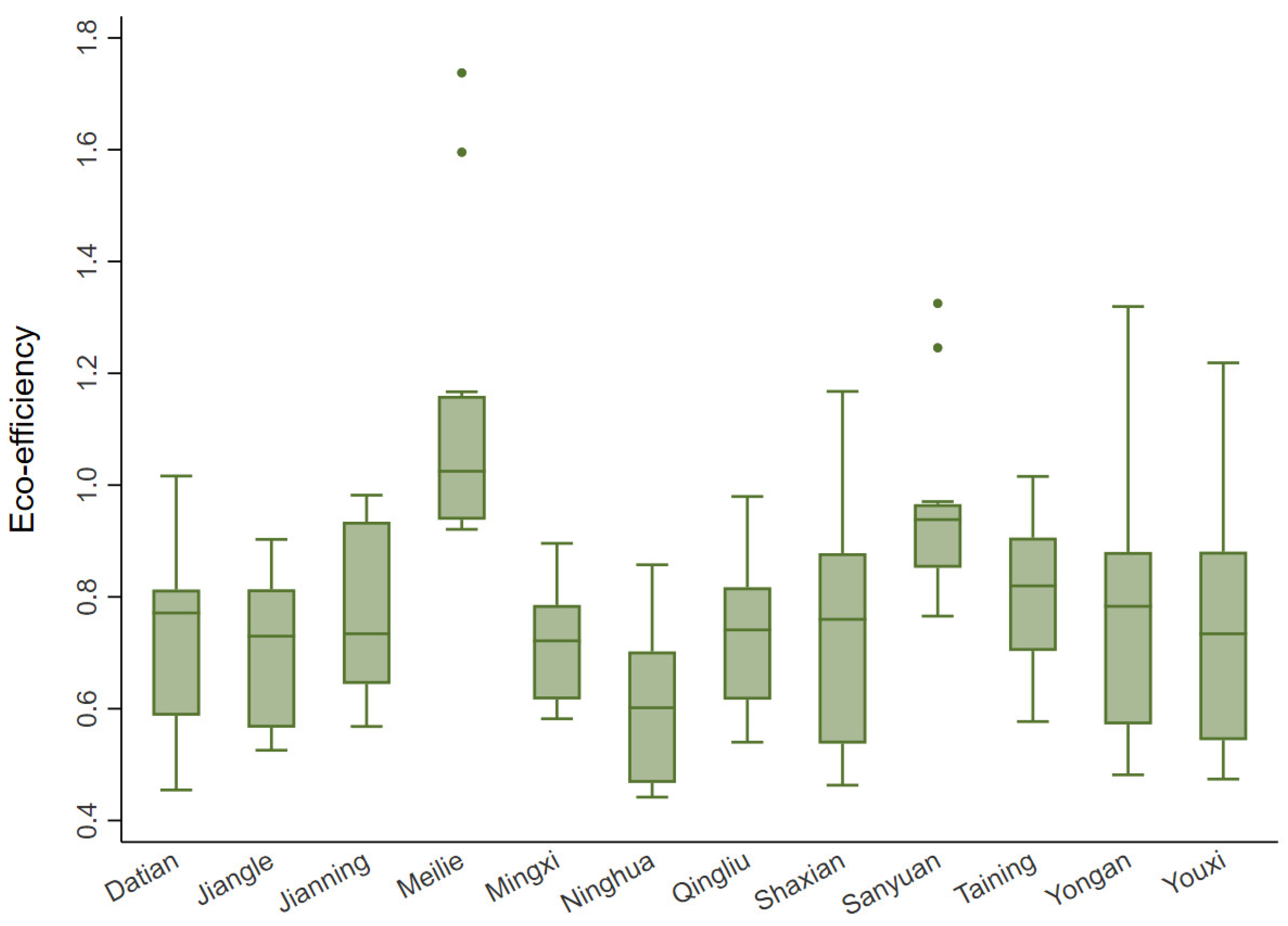 Sustainability 12 04783 g004 Sustainability 12 04783 g004