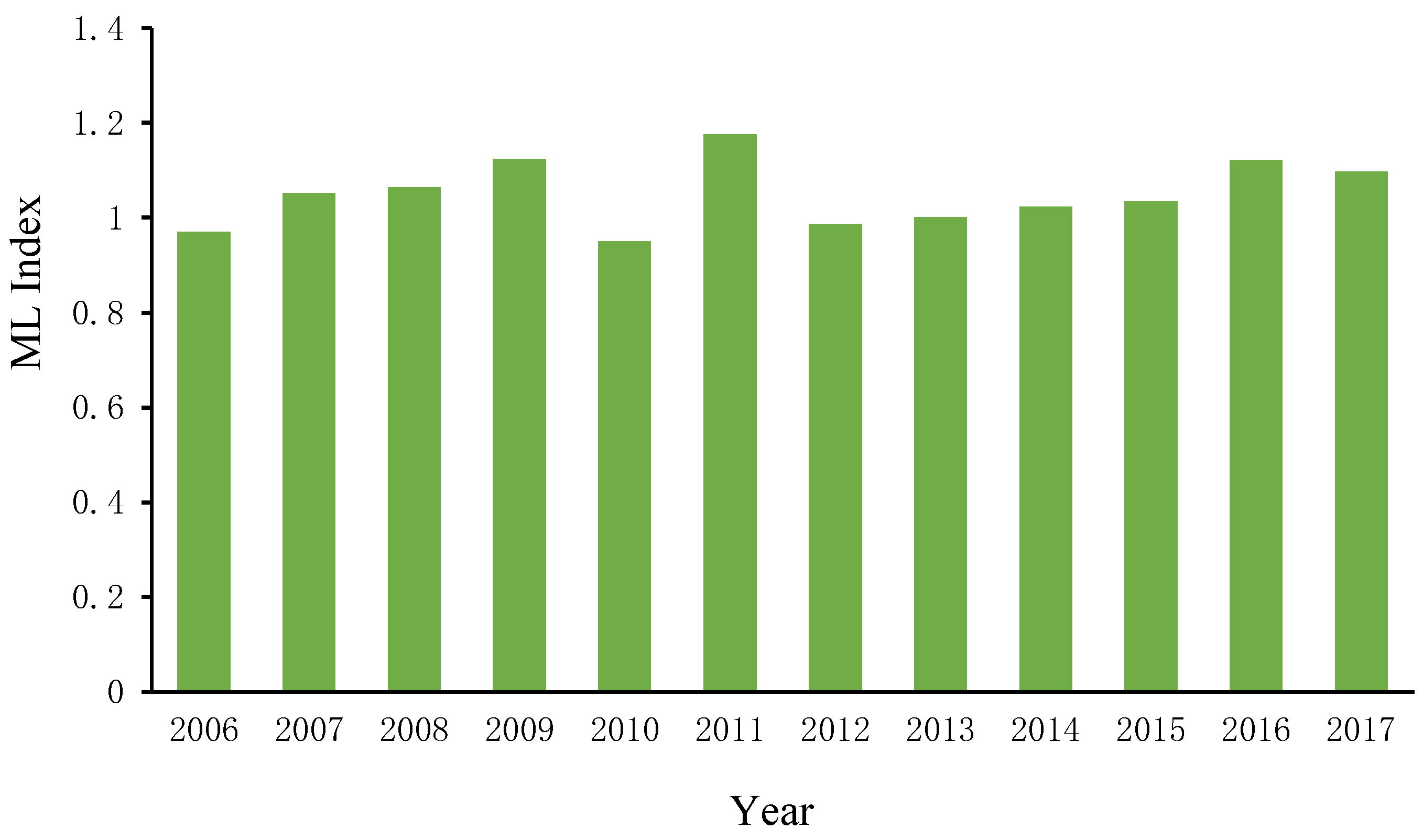 Sustainability 12 04783 g005 Sustainability 12 04783 g005