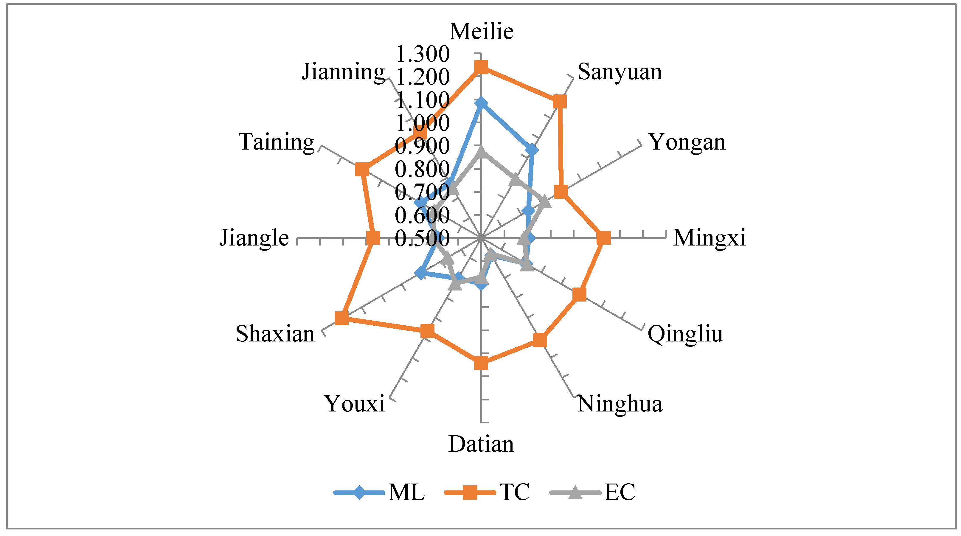 Sustainability 12 04783 g006 Sustainability 12 04783 g006