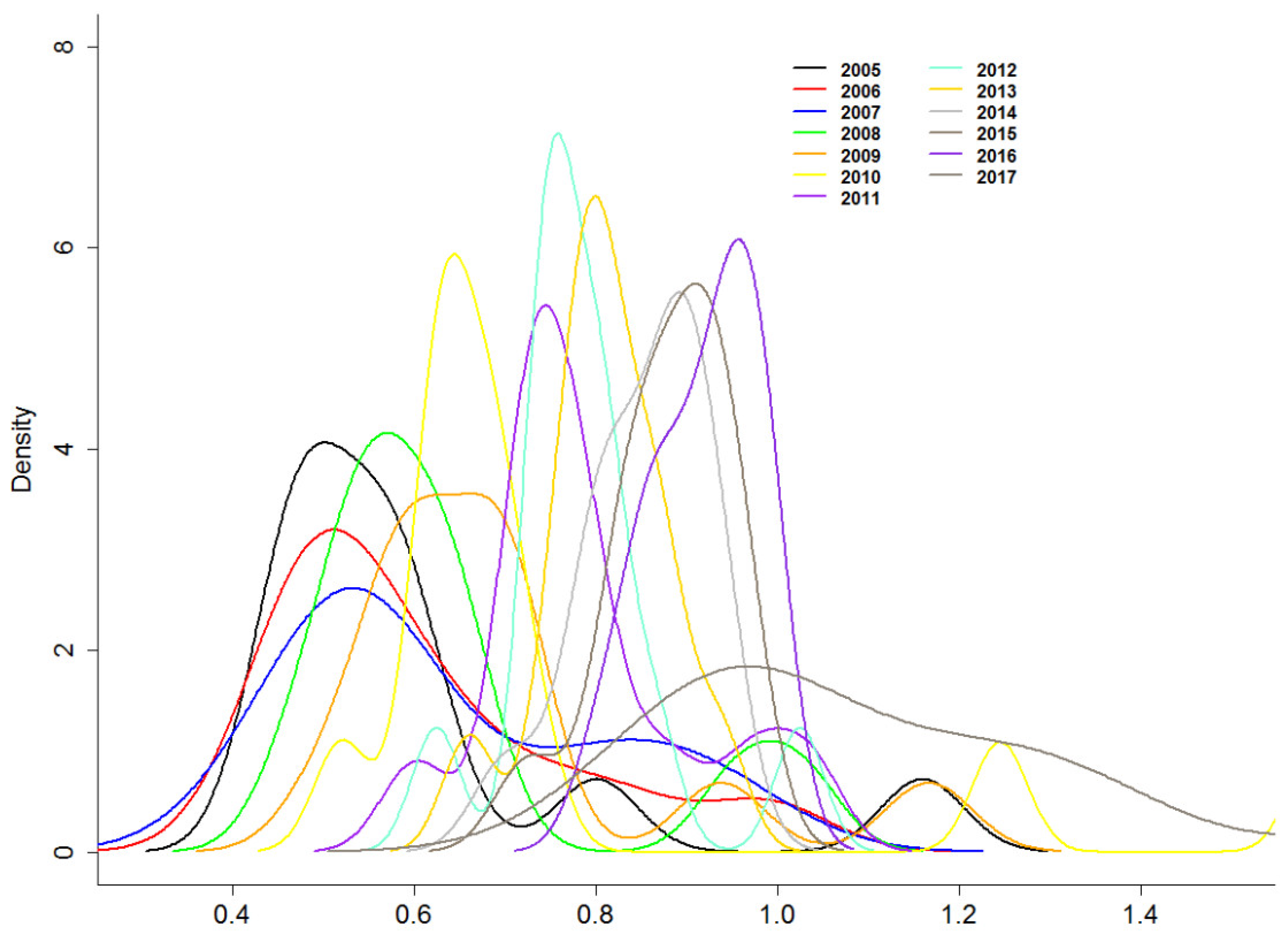 Sustainability 12 04783 g008 Sustainability 12 04783 g008