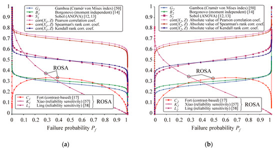 Sustainability June 1 2020 Browse Articles