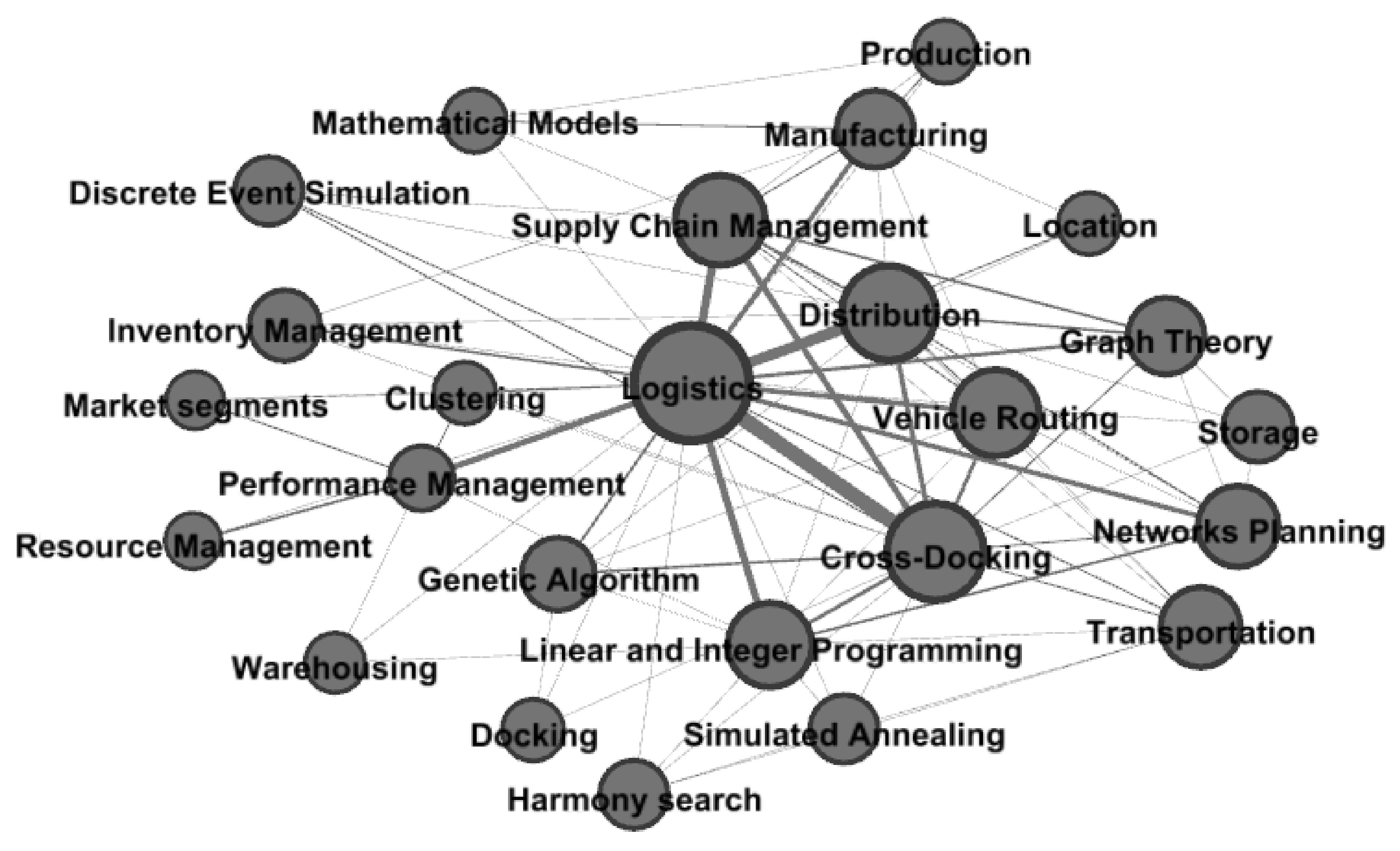 Sustainability 12 04789 g005 Sustainability 12 04789 g005