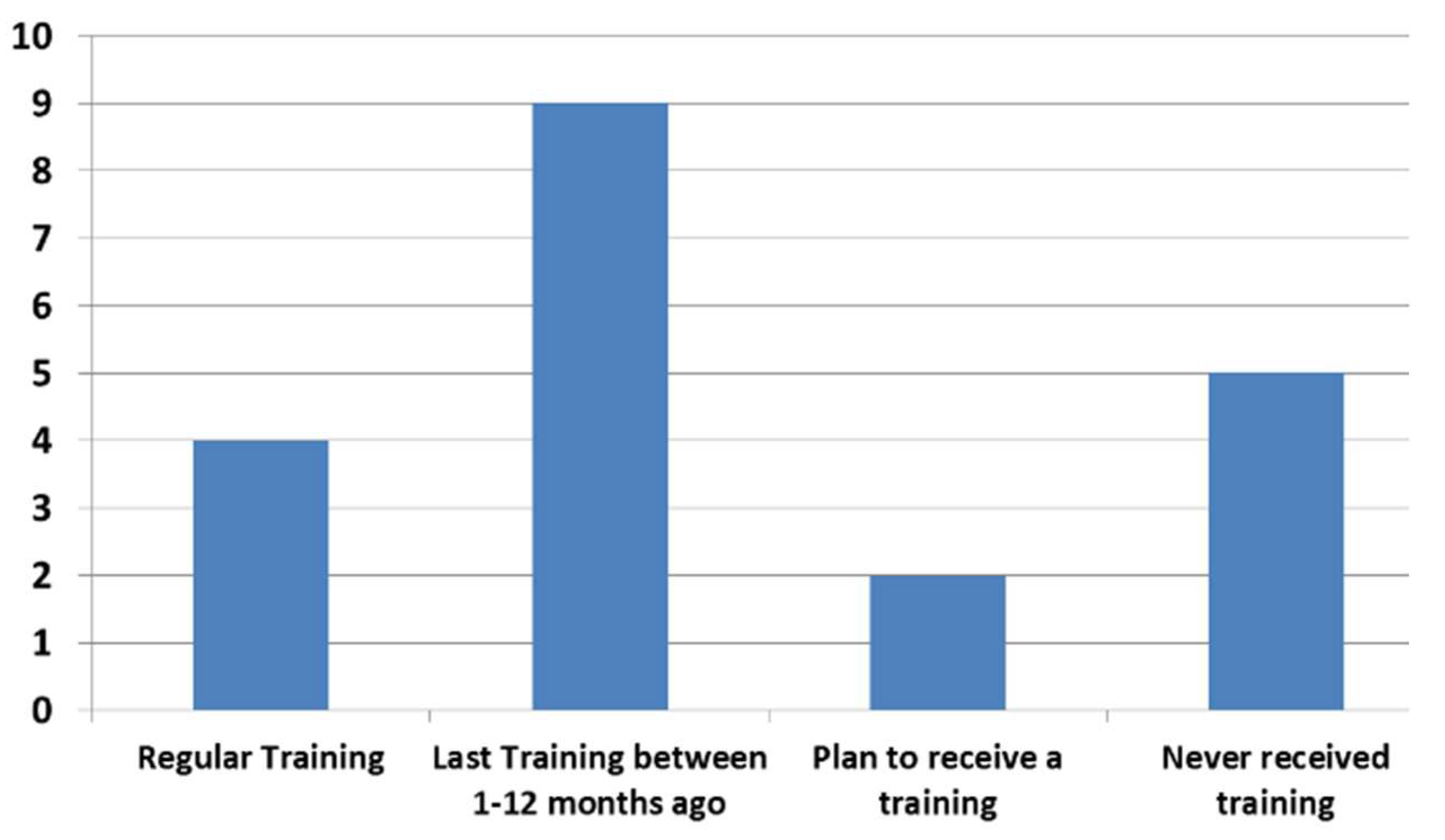 Sustainability 12 04791 g003 Sustainability 12 04791 g003
