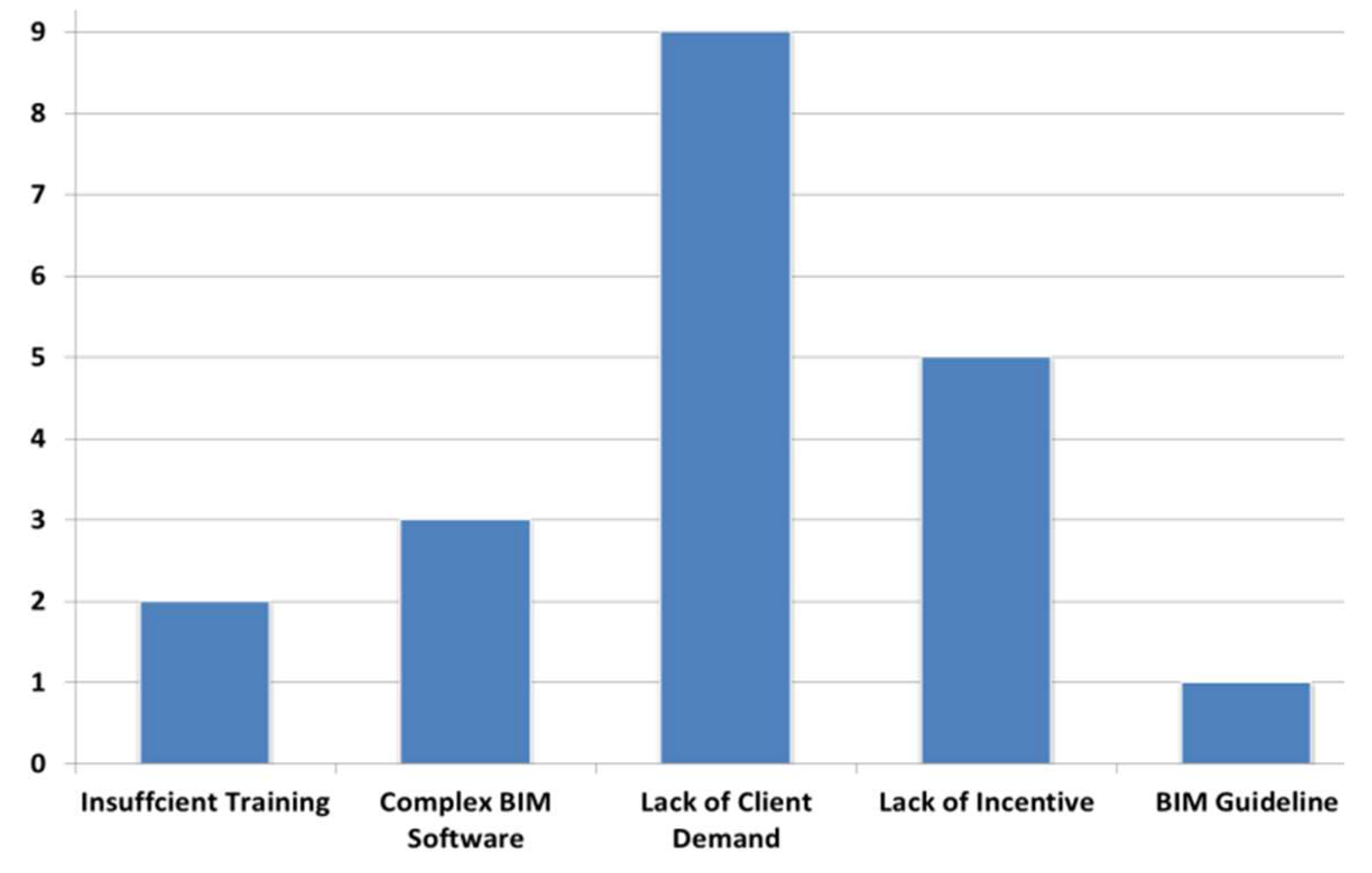 Sustainability 12 04791 g005 Sustainability 12 04791 g005
