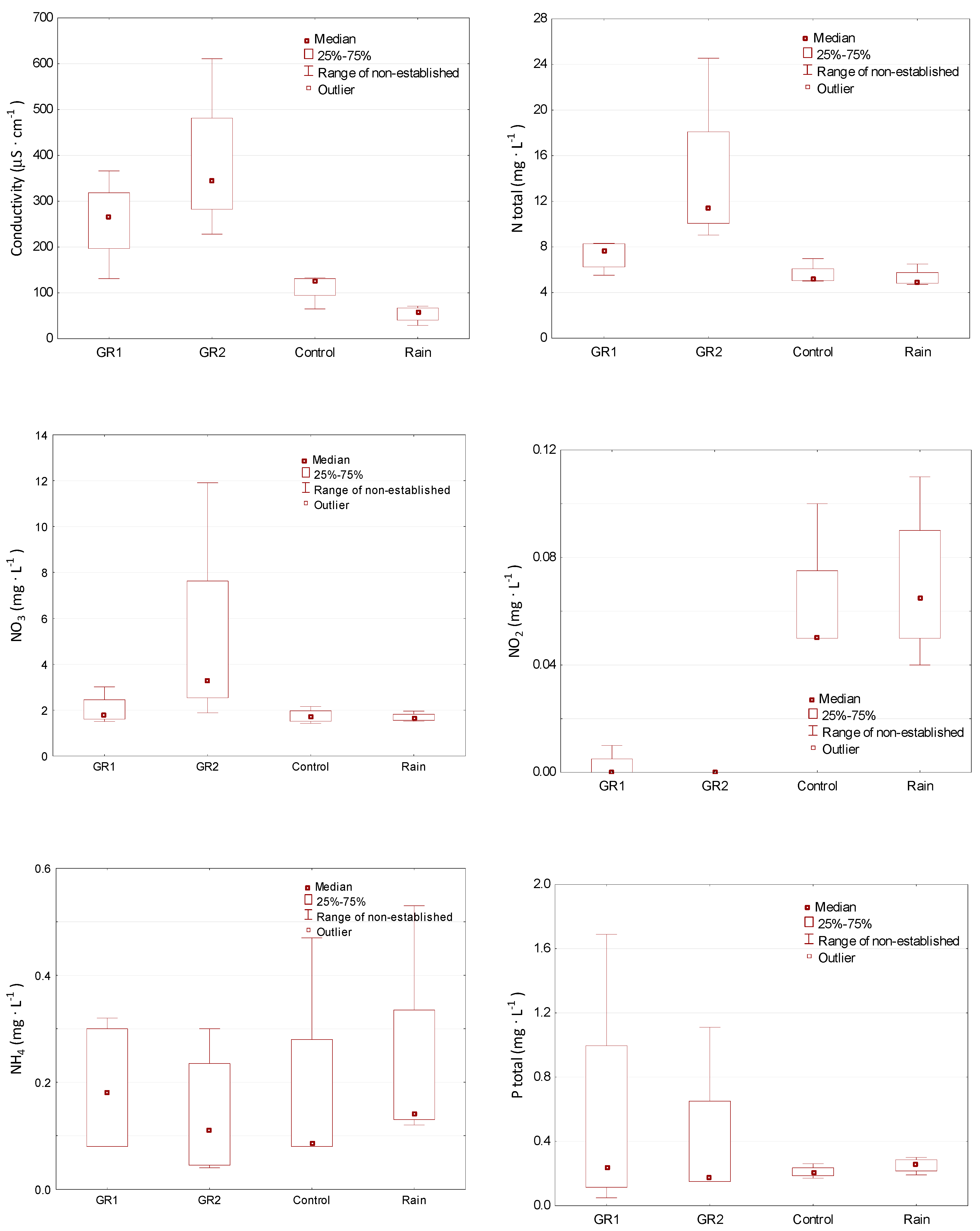 Sustainability 12 04793 g004a Sustainability 12 04793 g004a