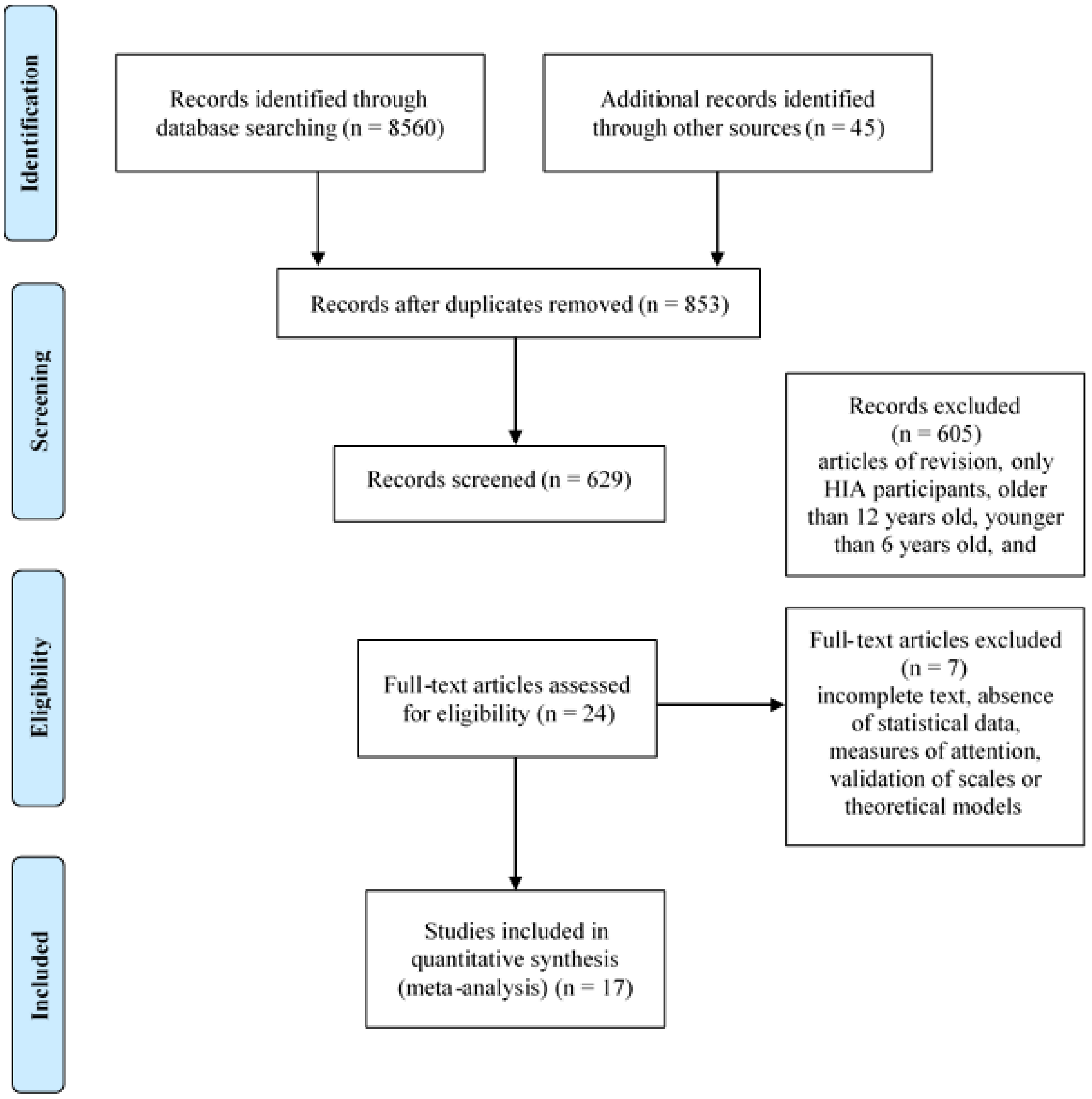 Sustainability 12 04796 g001