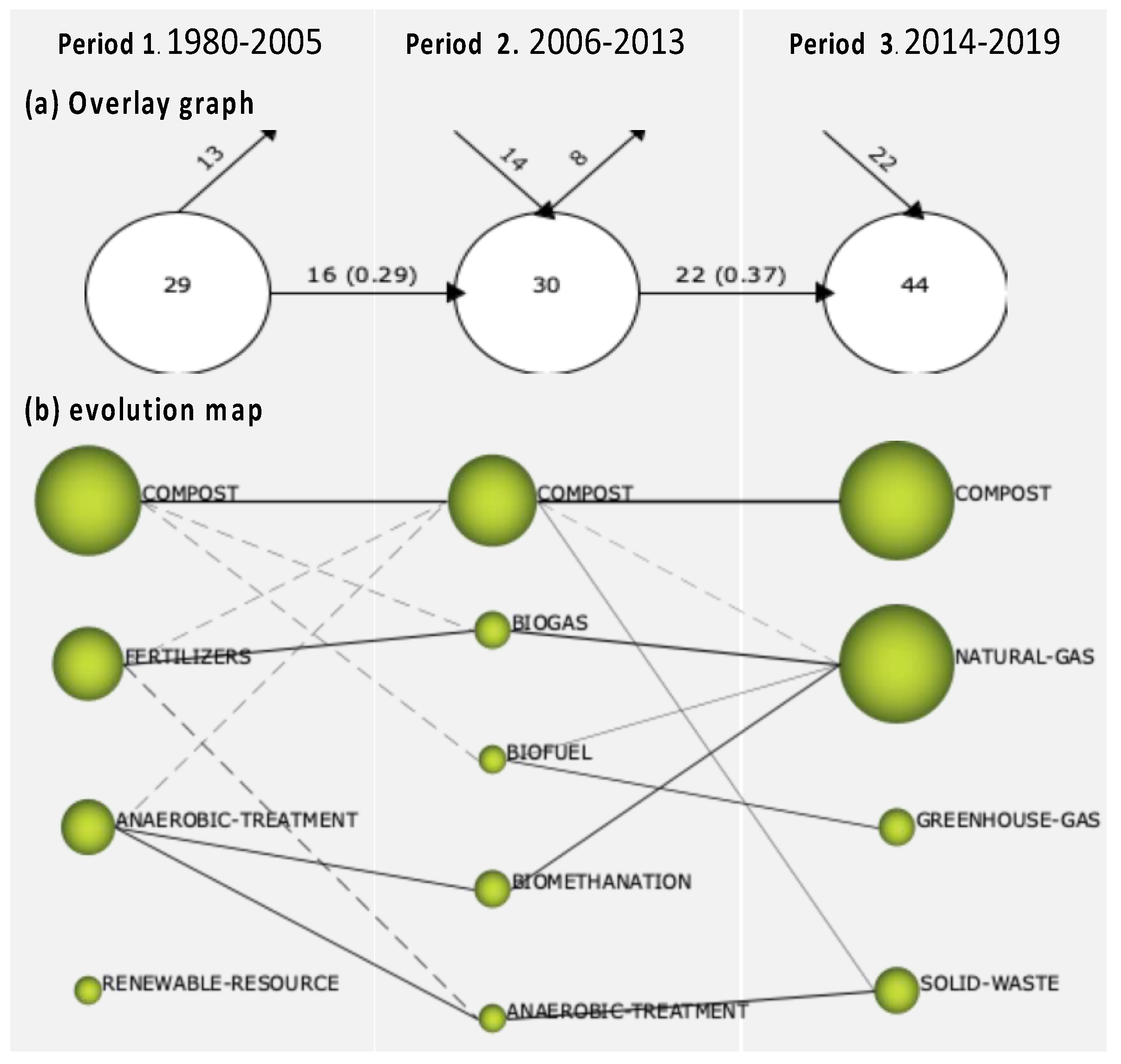 Sustainability 12 04798 g005